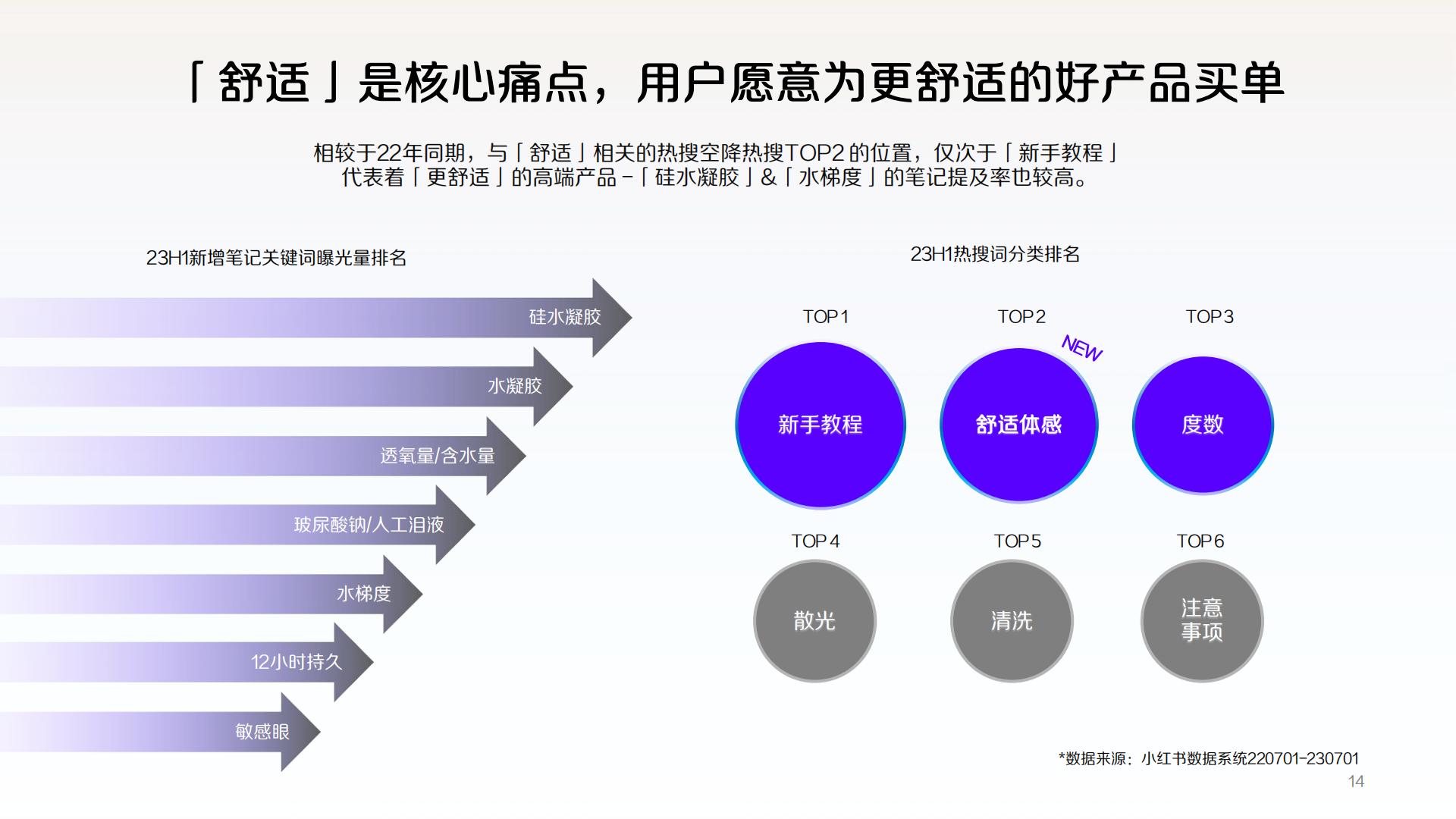 2024小红书隐形眼镜行业营销通案.pdf