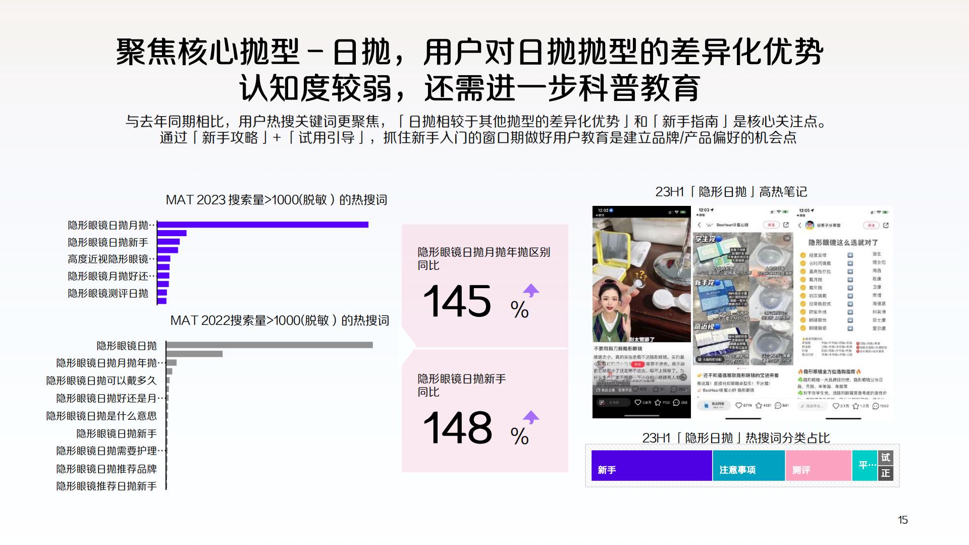 2024小红书隐形眼镜行业营销通案.pdf