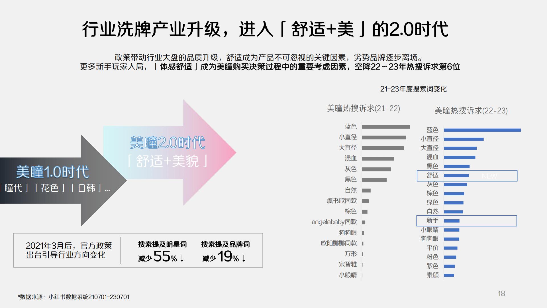 2024小红书隐形眼镜行业营销通案.pdf