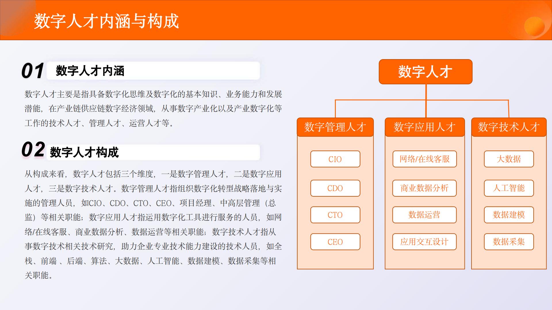 2023中国数字人才发展报告-2023.11-68页.pdf