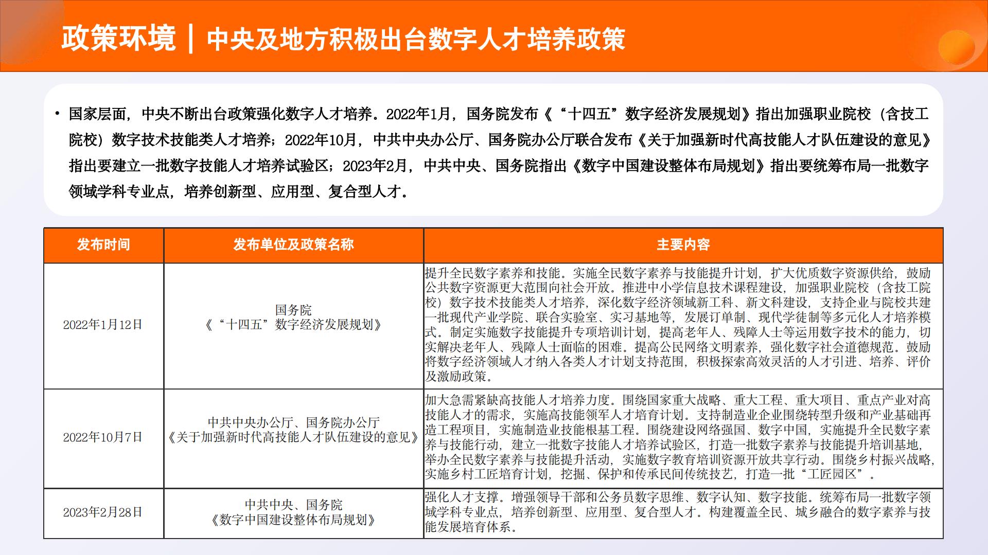 2023中国数字人才发展报告-2023.11-68页.pdf