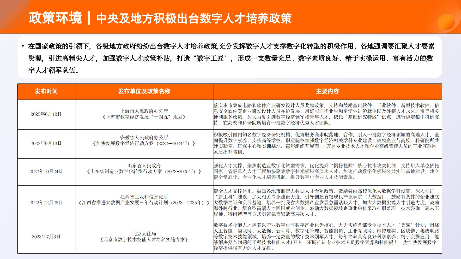 2023中国数字人才发展报告-2023.11-68页.pdf