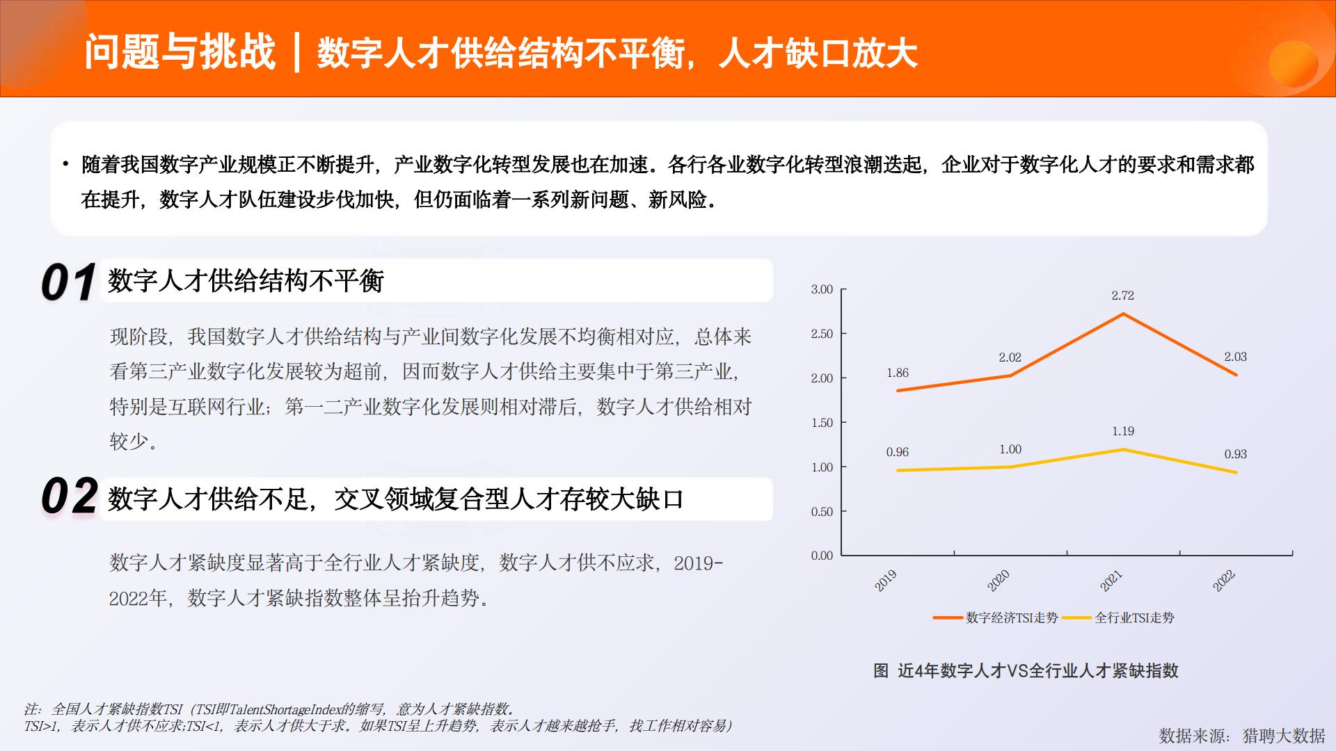 2023中国数字人才发展报告-2023.11-68页.pdf