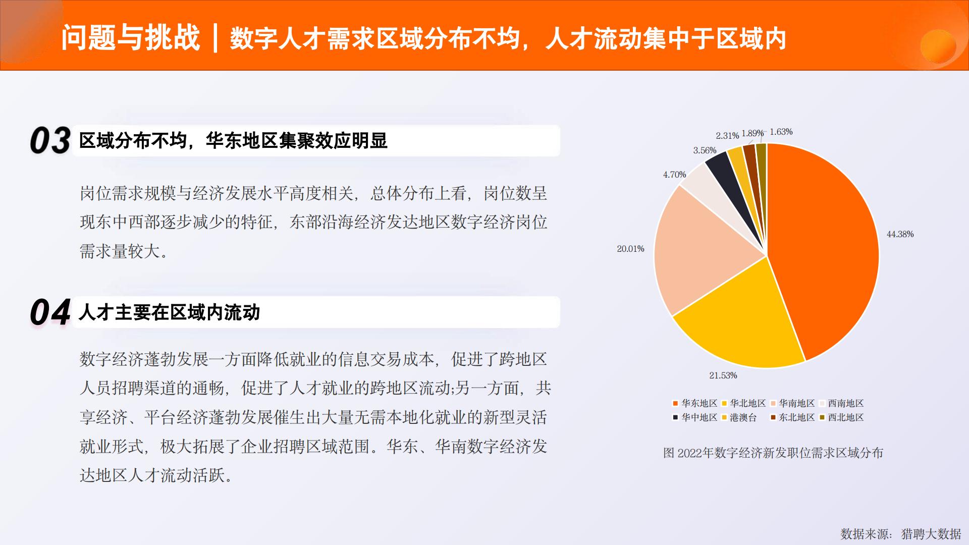 2023中国数字人才发展报告-2023.11-68页.pdf