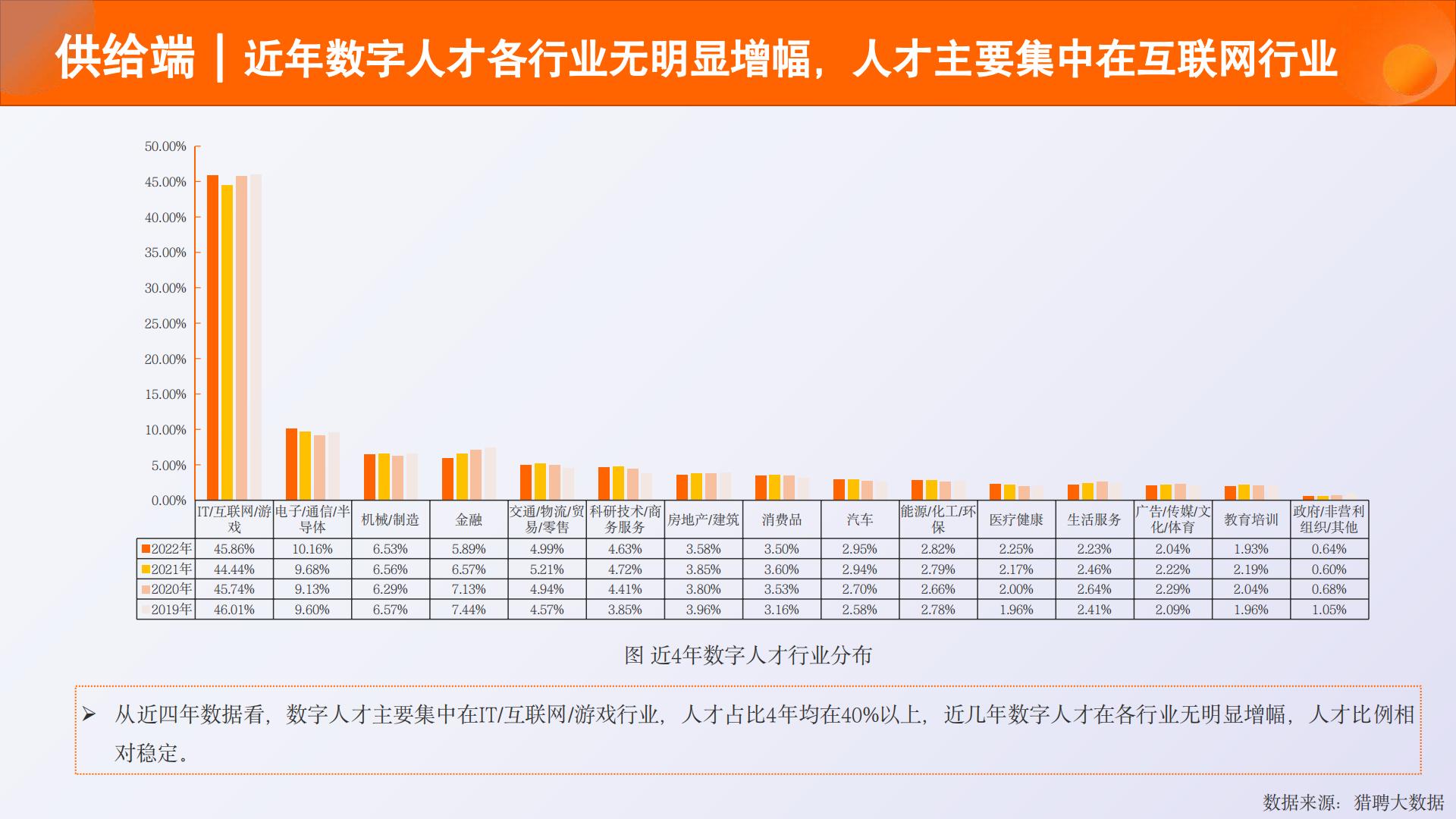 2023中国数字人才发展报告-2023.11-68页.pdf