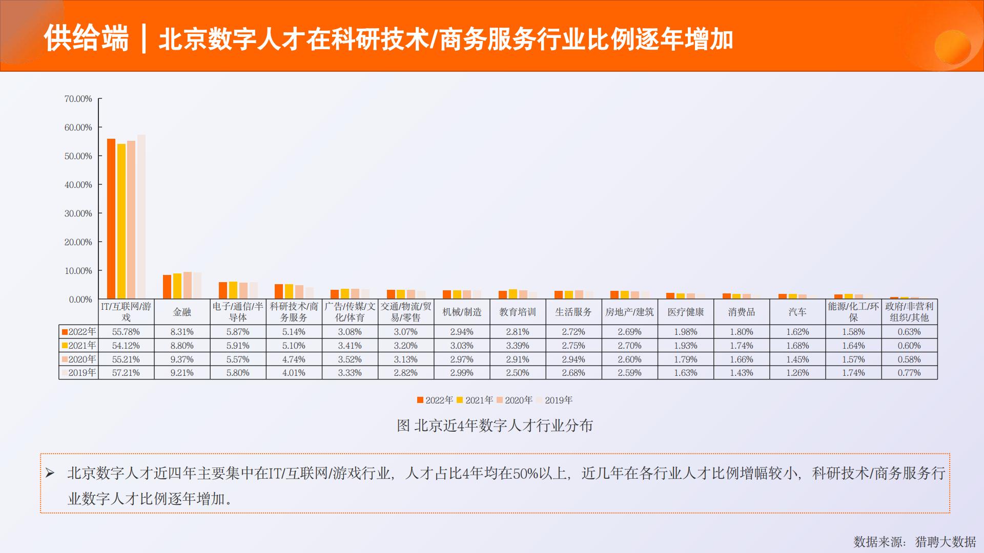 2023中国数字人才发展报告-2023.11-68页.pdf