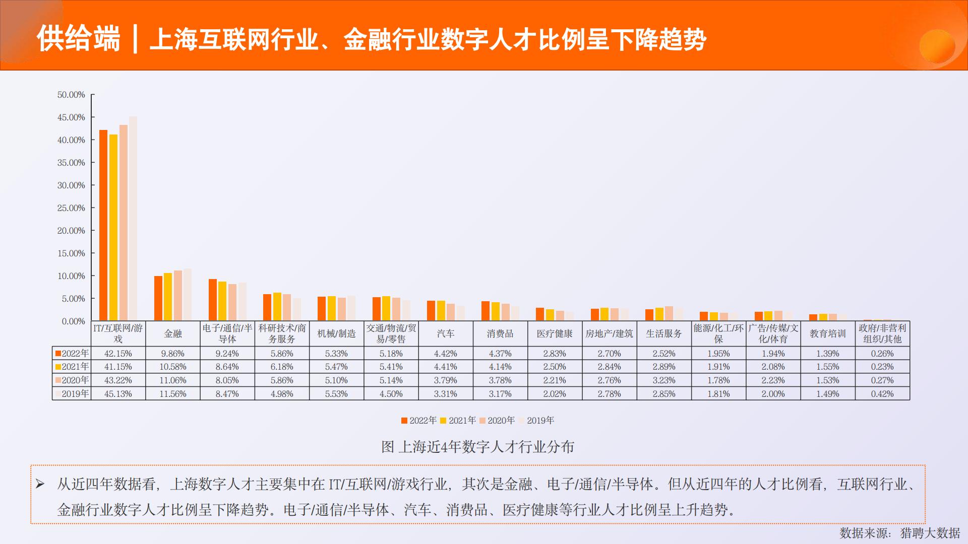 2023中国数字人才发展报告-2023.11-68页.pdf