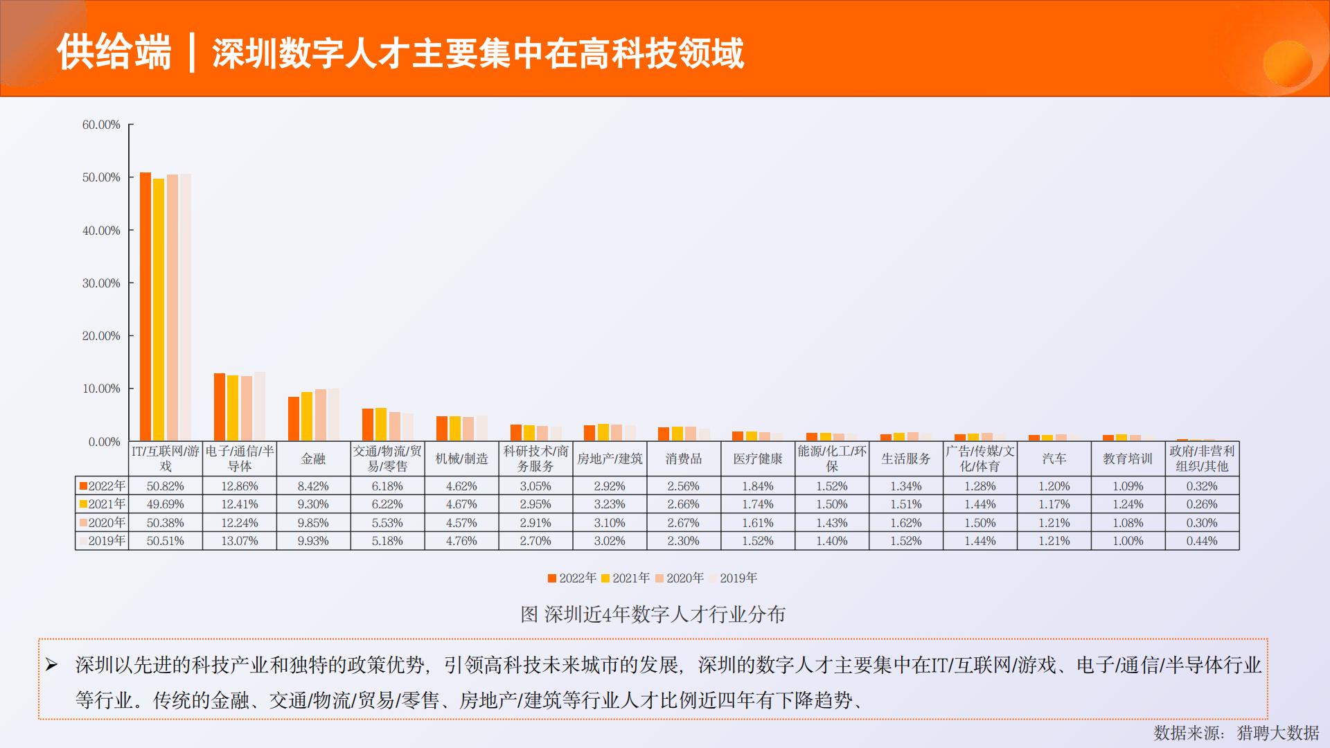 2023中国数字人才发展报告-2023.11-68页.pdf