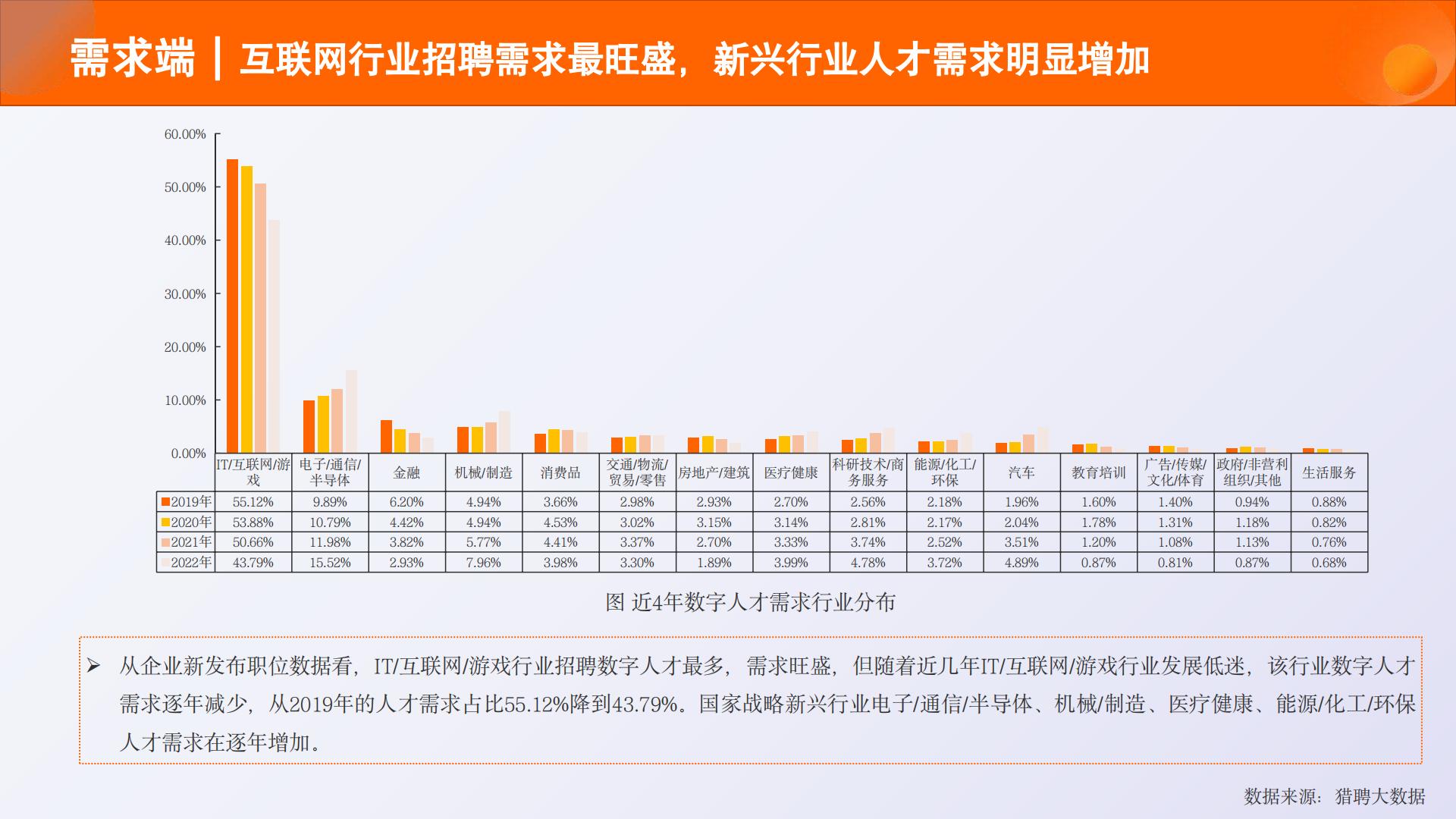 2023中国数字人才发展报告-2023.11-68页.pdf