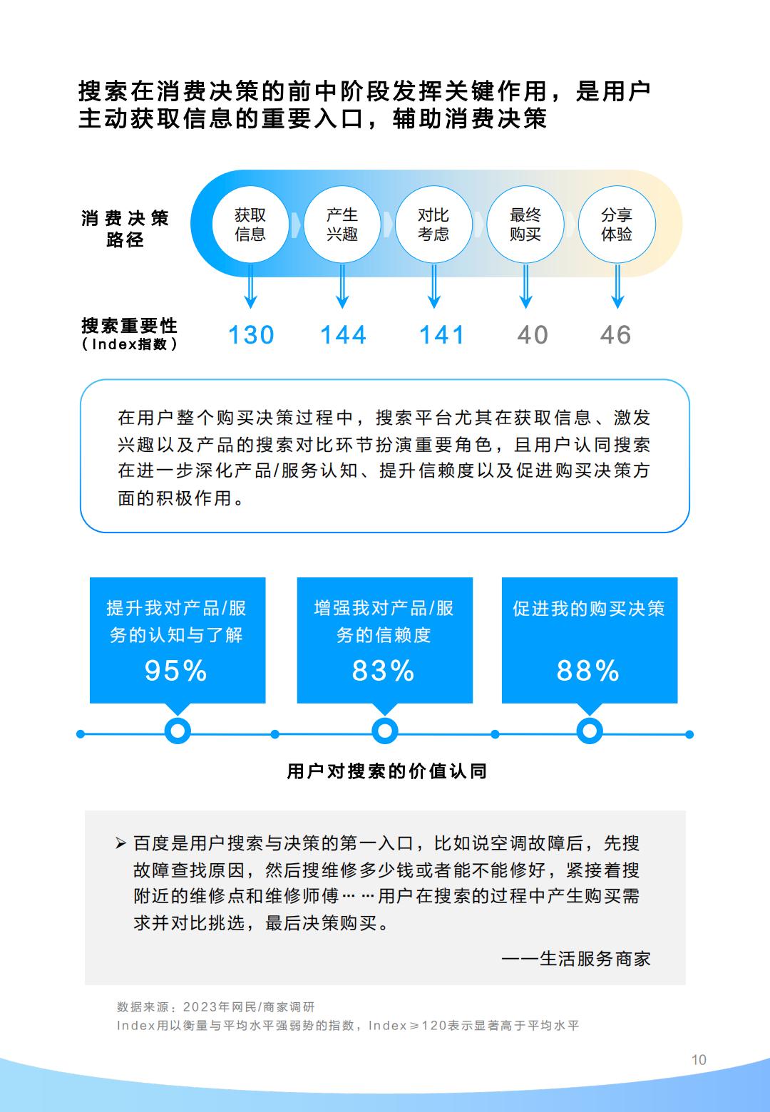 百度营销益普索打通全域营销破局长效增长-2023百度生成式AI浪潮中的增长新范式45页.pdf