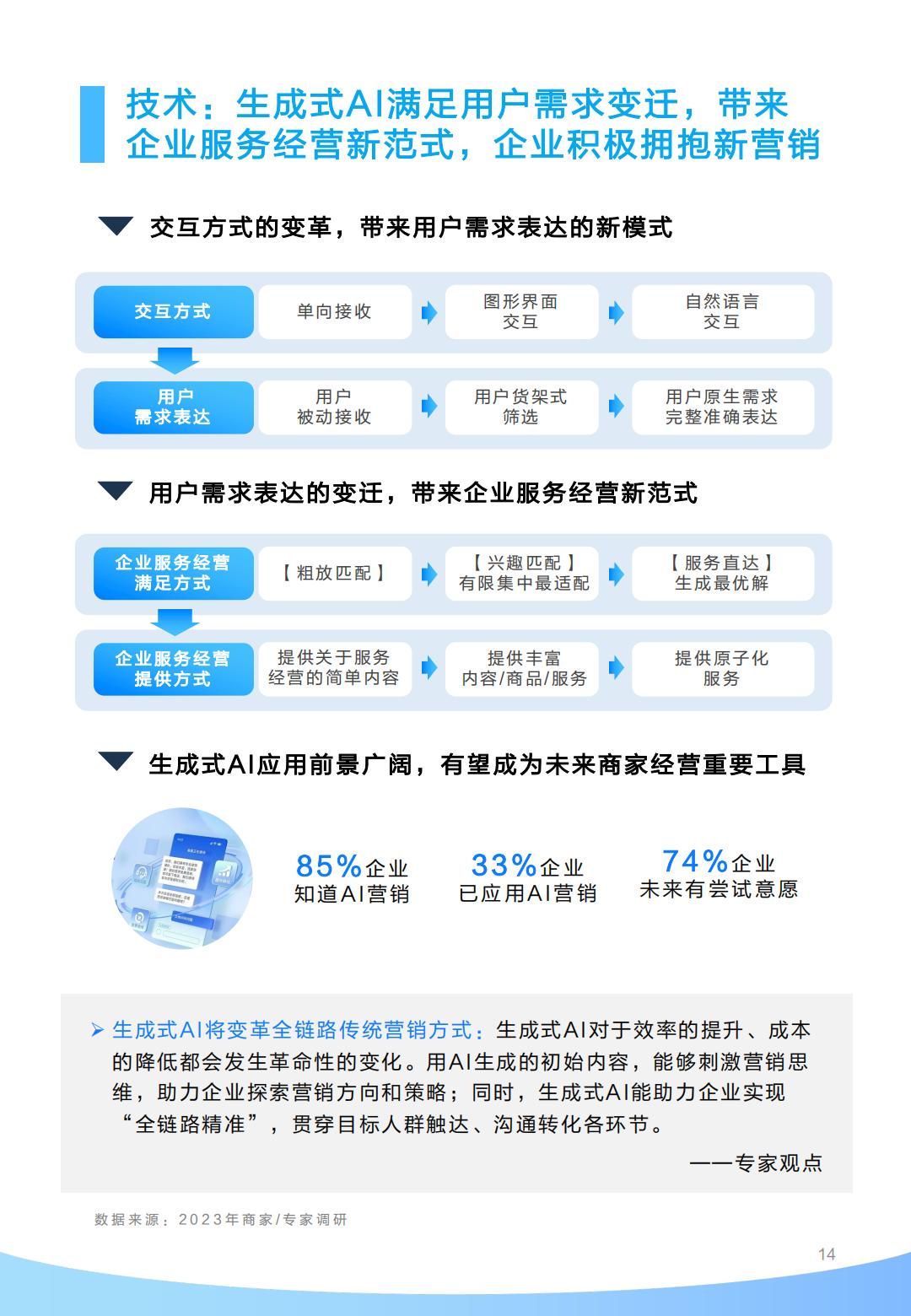 百度营销益普索打通全域营销破局长效增长-2023百度生成式AI浪潮中的增长新范式45页.pdf
