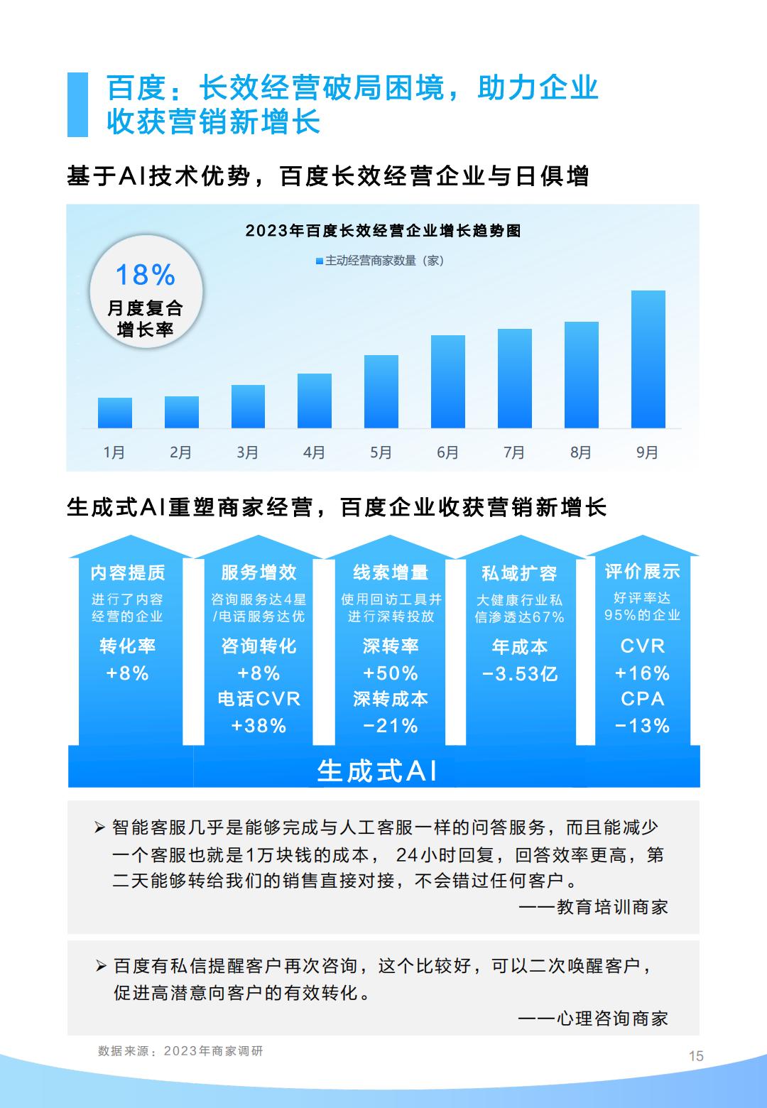 百度营销益普索打通全域营销破局长效增长-2023百度生成式AI浪潮中的增长新范式45页.pdf