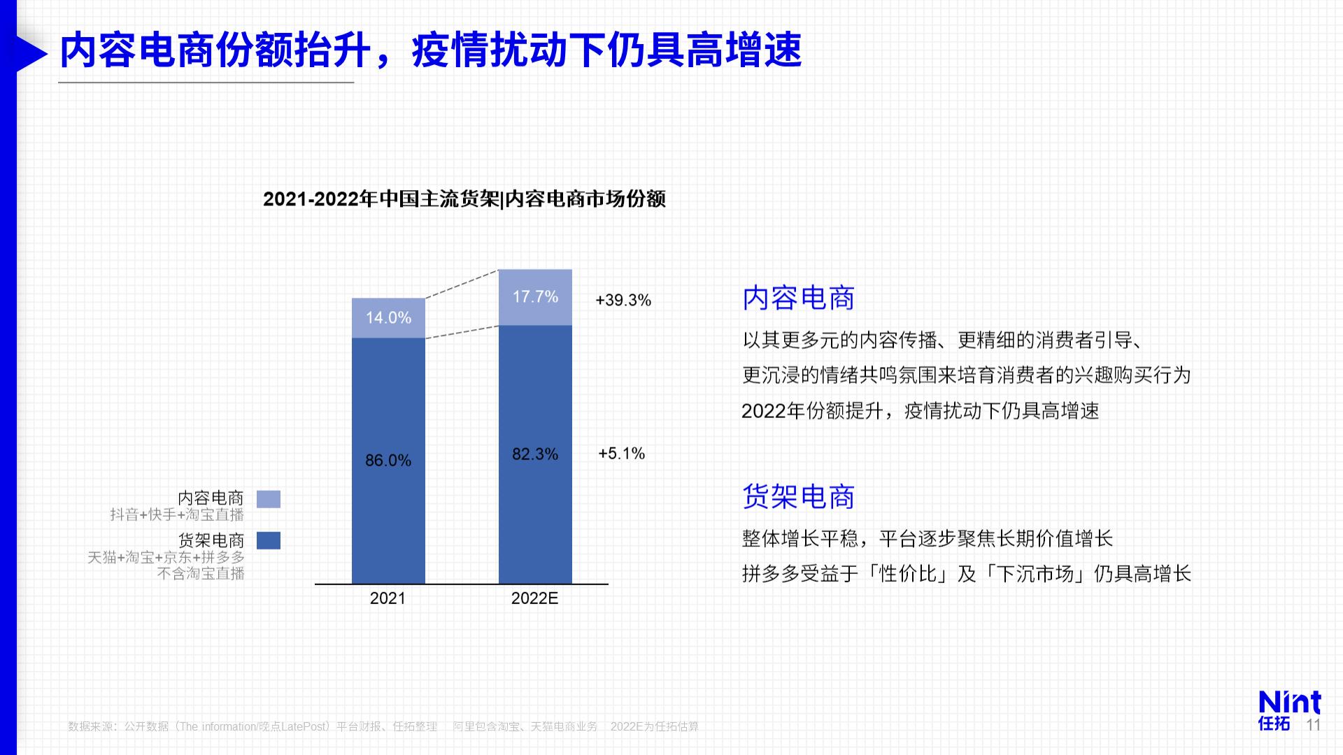 从2022数字零售格局看2023年增长趋势-Nint任拓.pdf