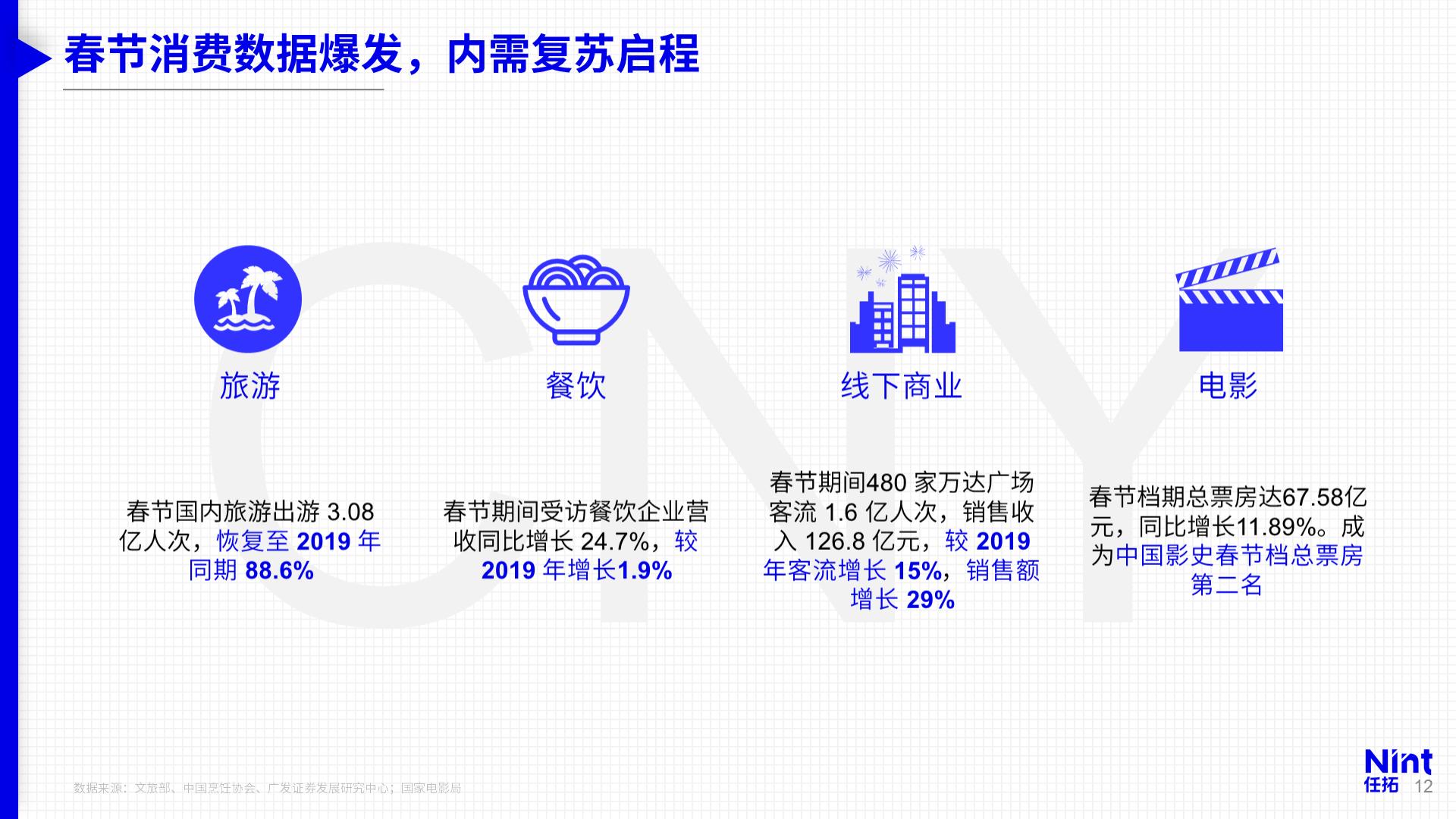 从2022数字零售格局看2023年增长趋势-Nint任拓.pdf