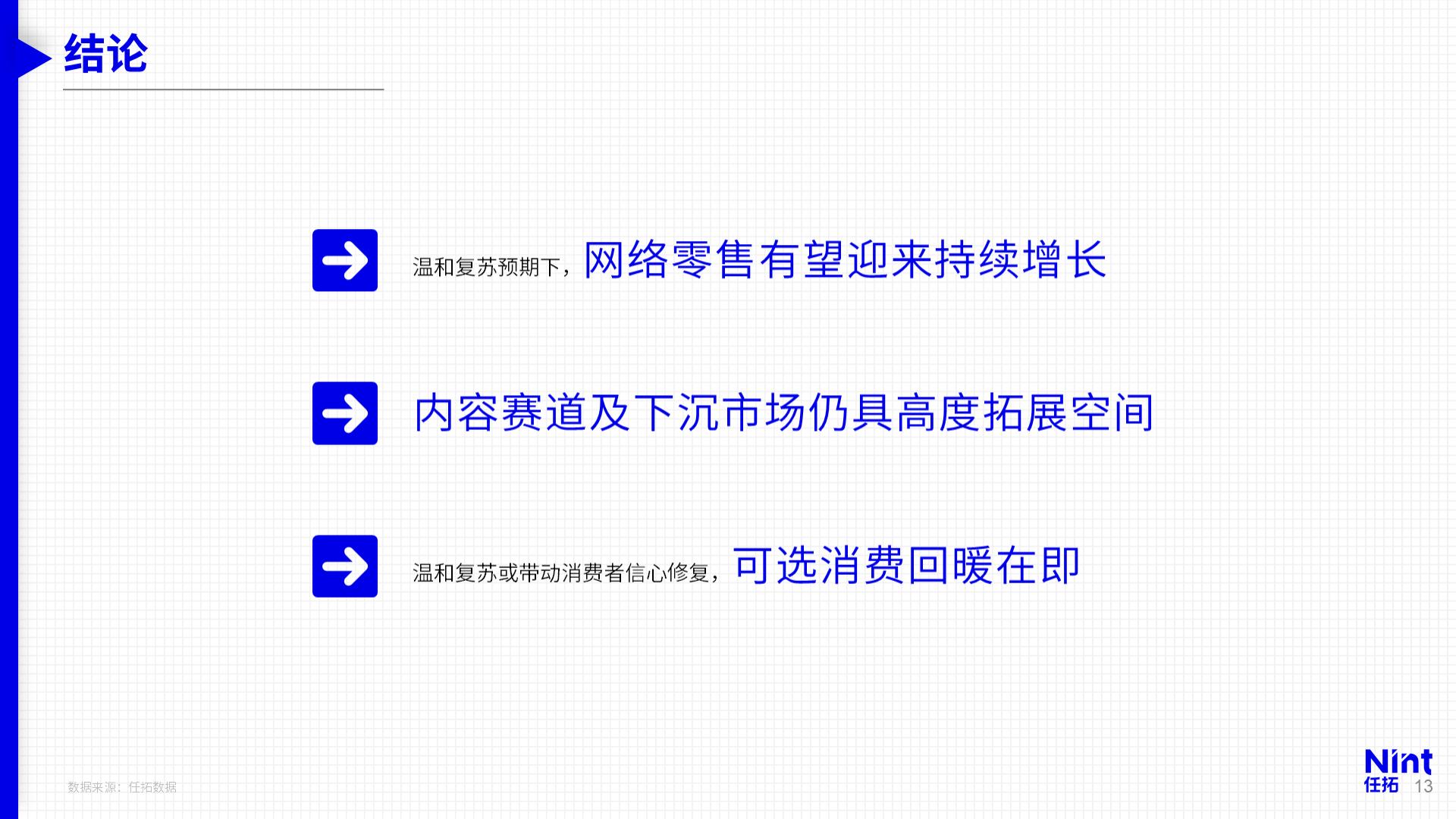从2022数字零售格局看2023年增长趋势-Nint任拓.pdf
