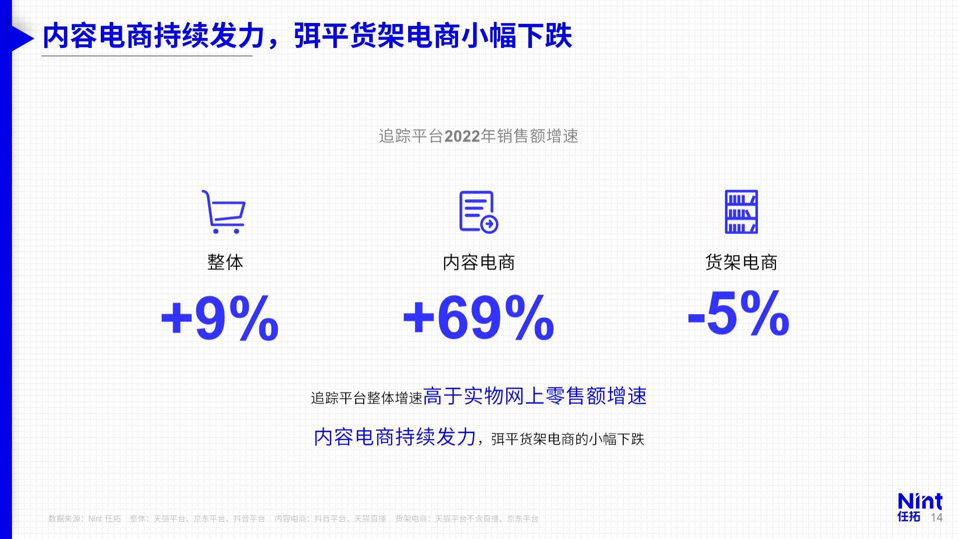 从2022数字零售格局看2023年增长趋势-Nint任拓.pdf