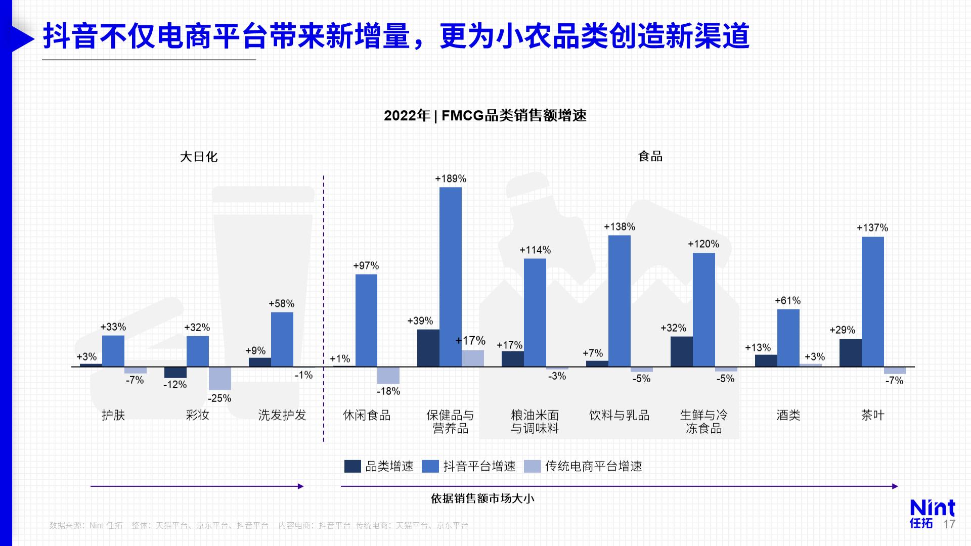 从2022数字零售格局看2023年增长趋势-Nint任拓.pdf