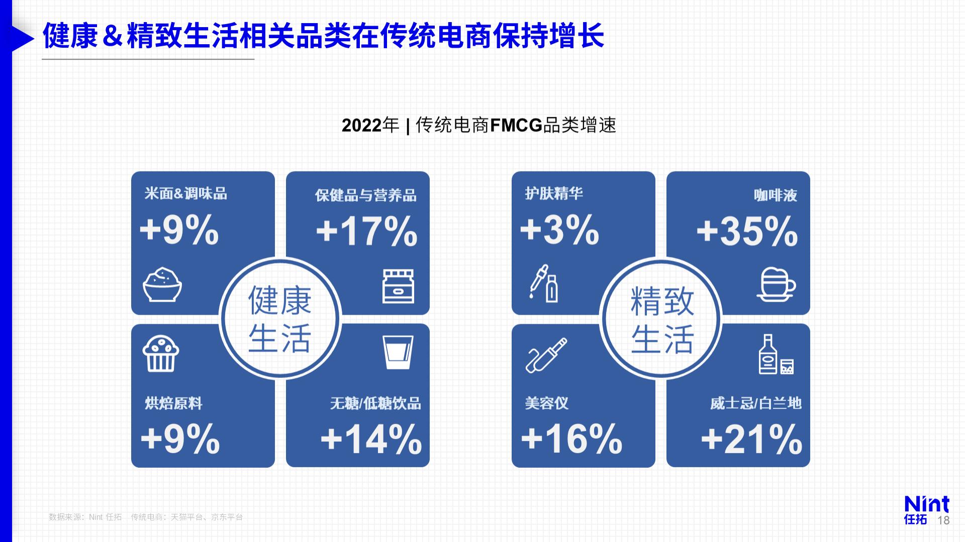 从2022数字零售格局看2023年增长趋势-Nint任拓.pdf