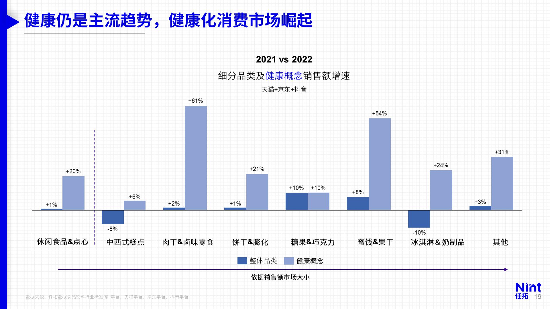 从2022数字零售格局看2023年增长趋势-Nint任拓.pdf