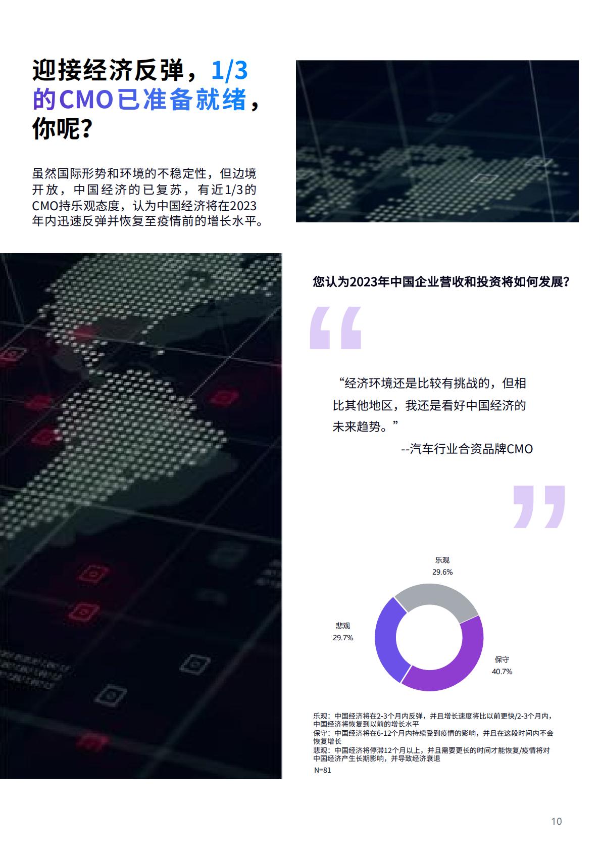 电通2023中国首席营销官研究报告破译增长密码38页.pdf