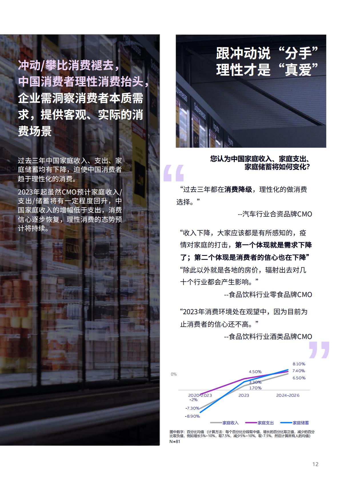 电通2023中国首席营销官研究报告破译增长密码38页.pdf