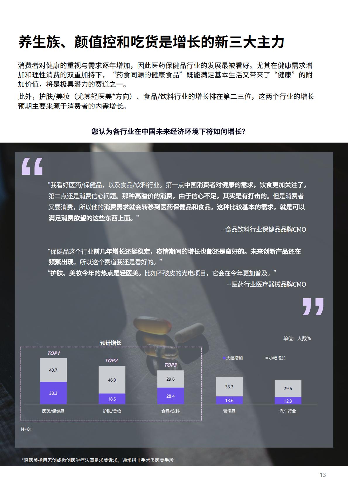 电通2023中国首席营销官研究报告破译增长密码38页.pdf