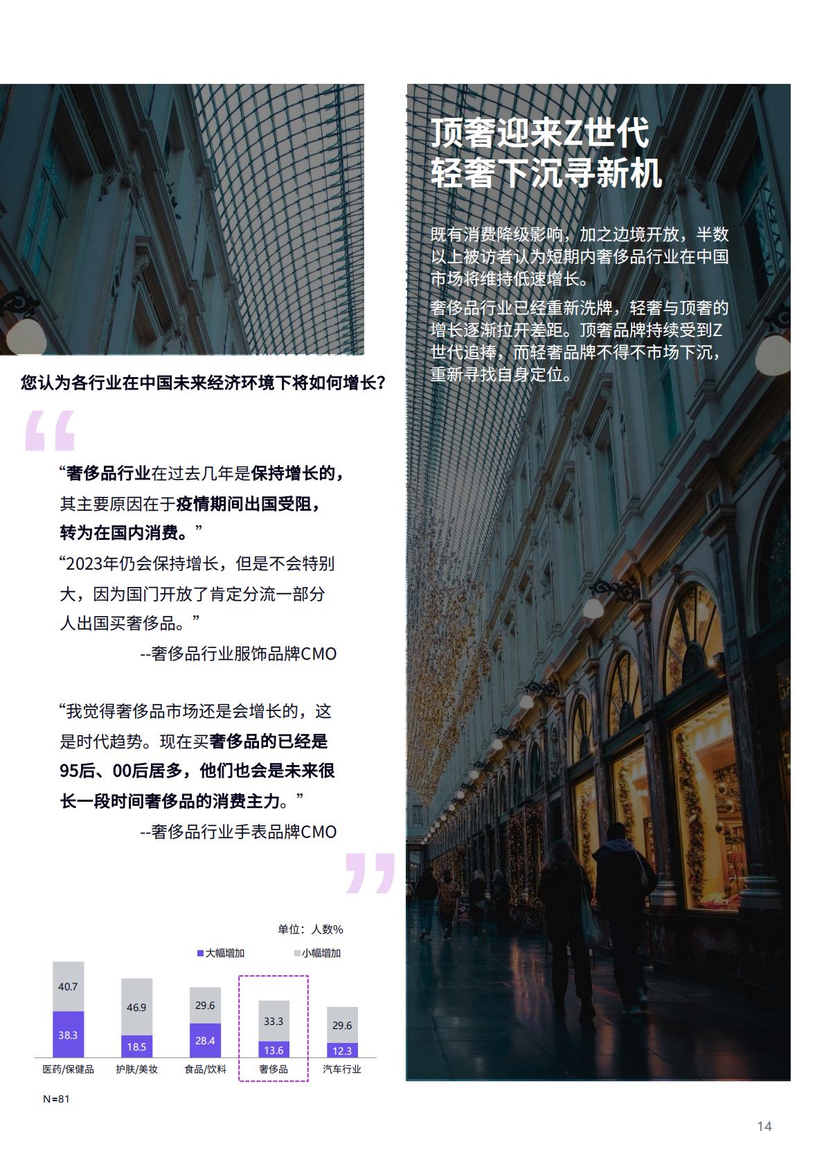 电通2023中国首席营销官研究报告破译增长密码38页.pdf