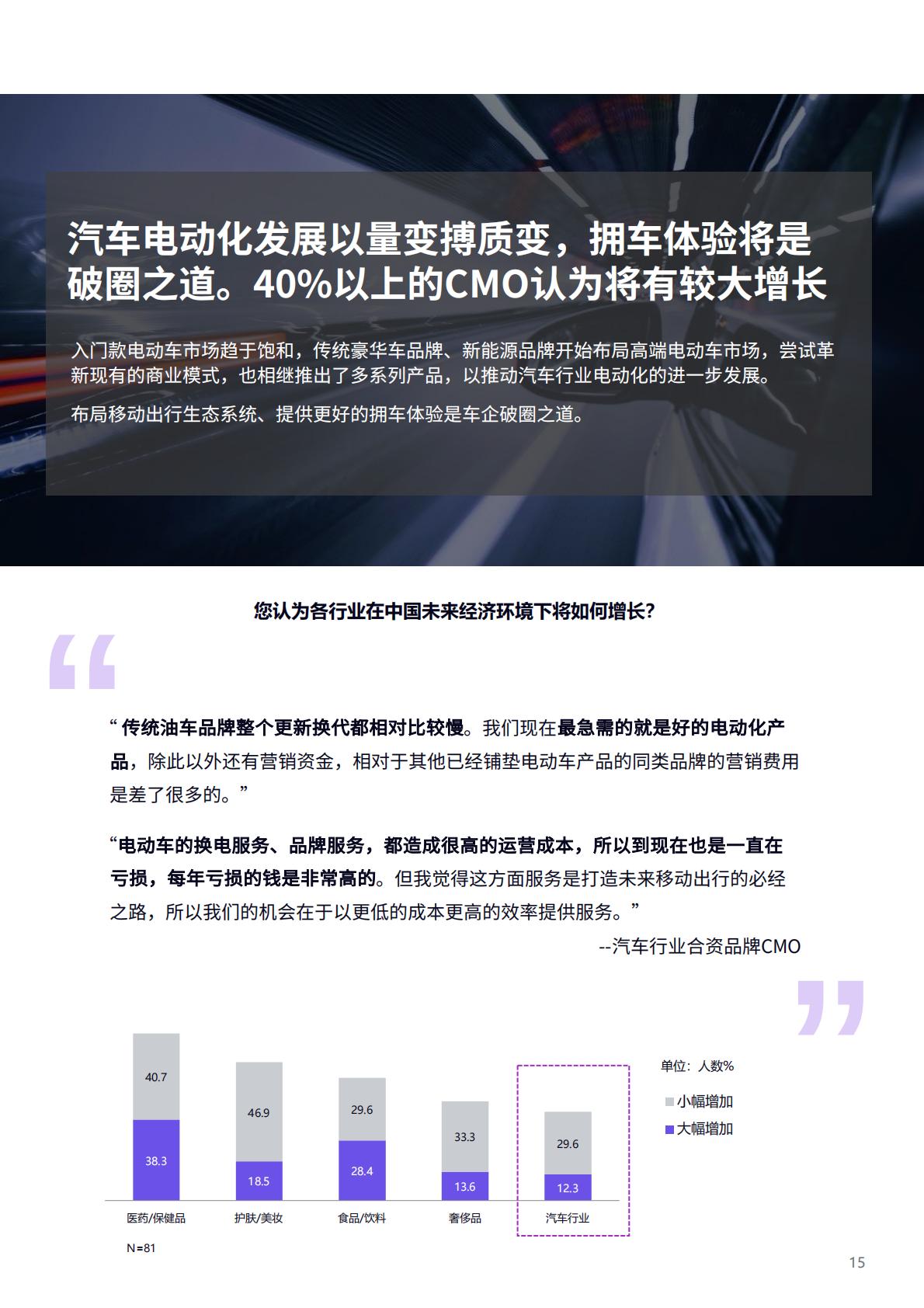电通2023中国首席营销官研究报告破译增长密码38页.pdf