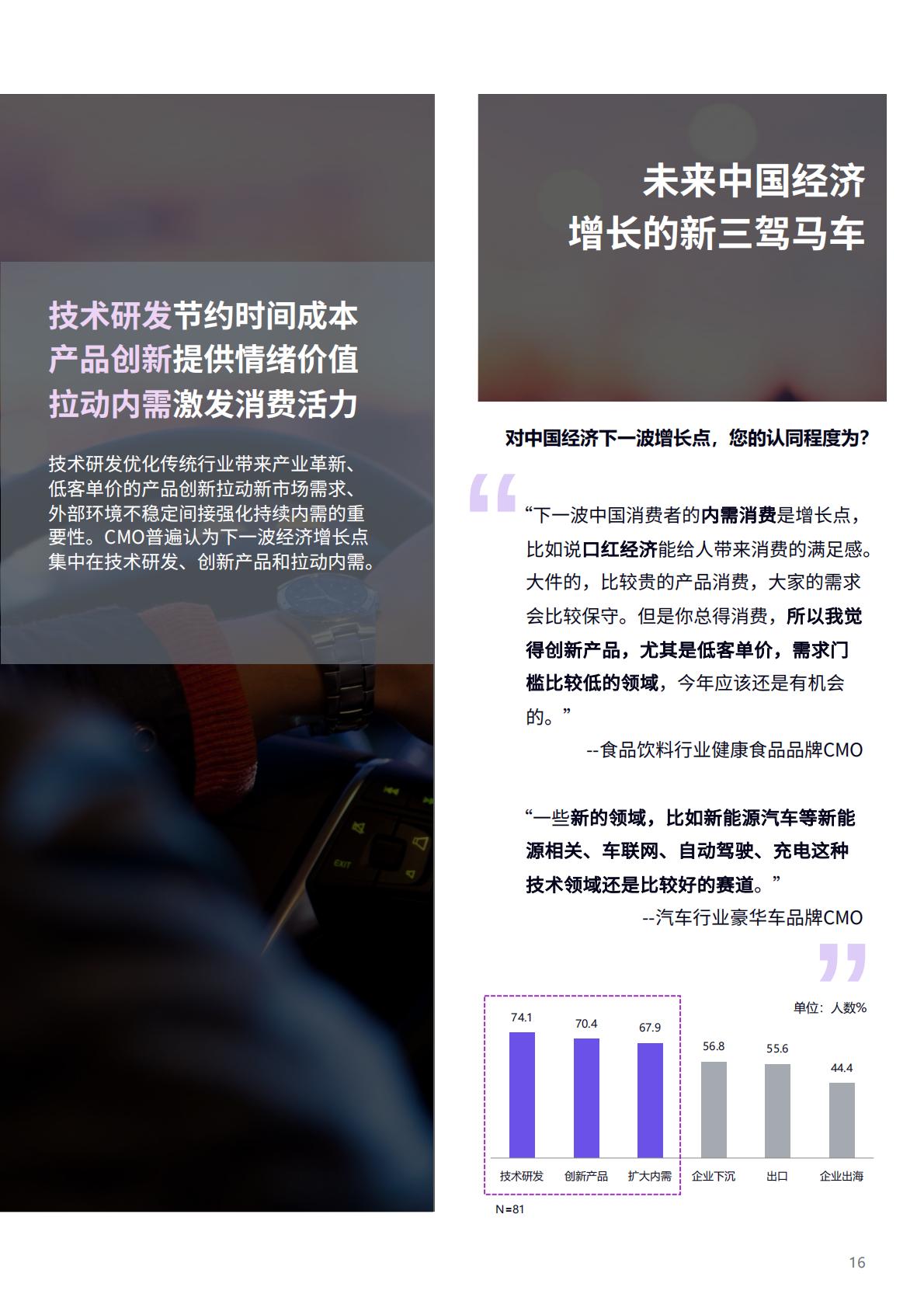 电通2023中国首席营销官研究报告破译增长密码38页.pdf