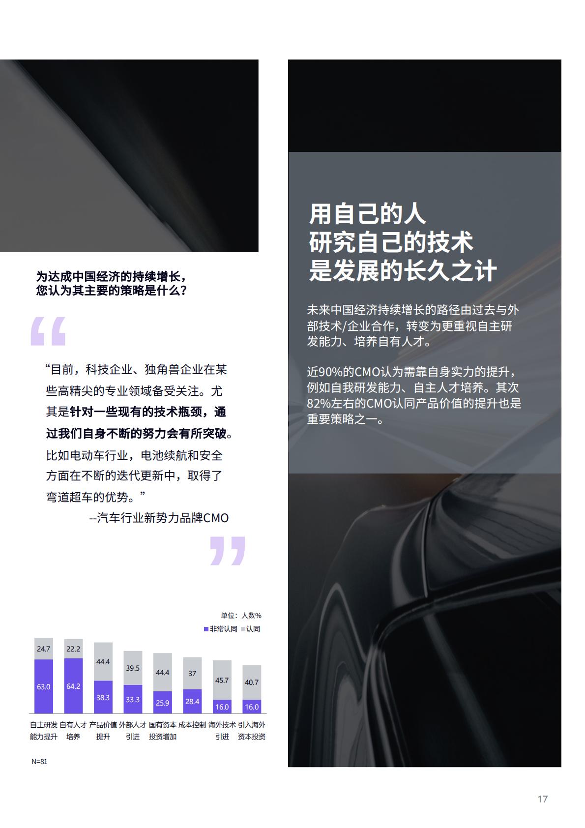 电通2023中国首席营销官研究报告破译增长密码38页.pdf