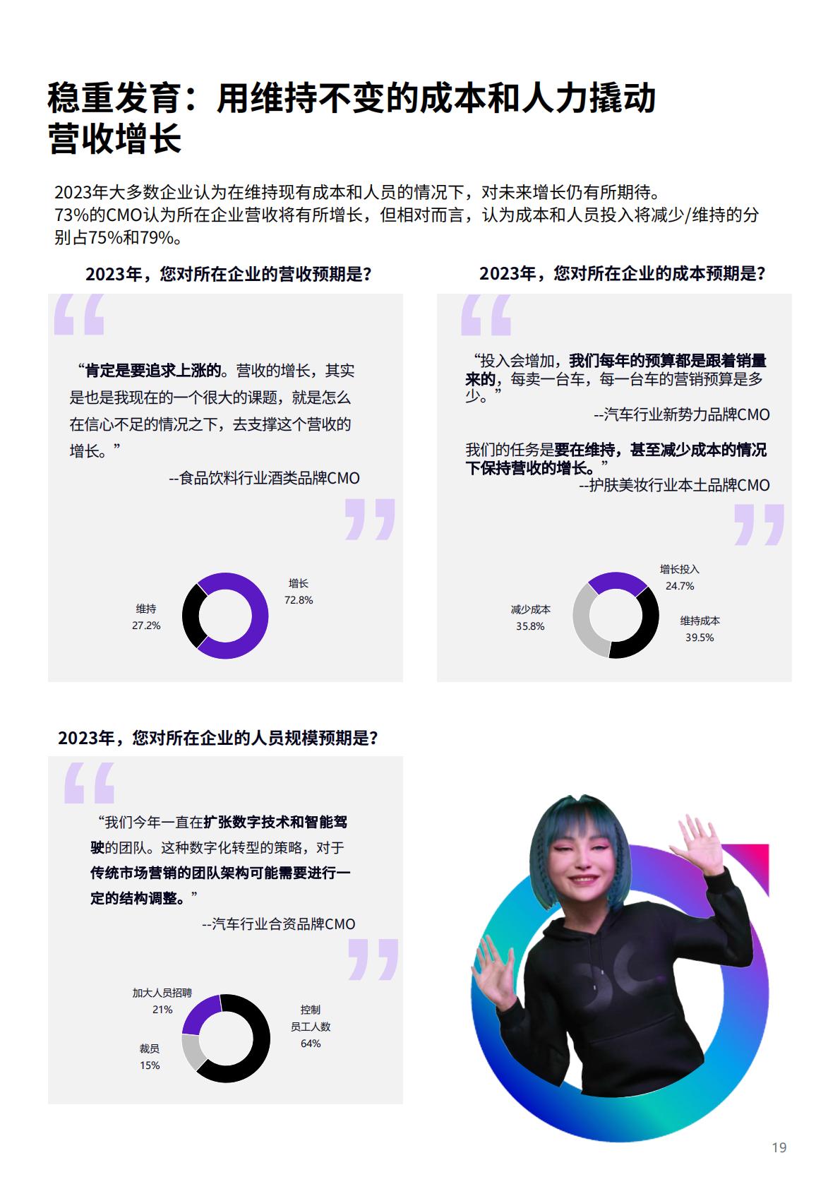 电通2023中国首席营销官研究报告破译增长密码38页.pdf