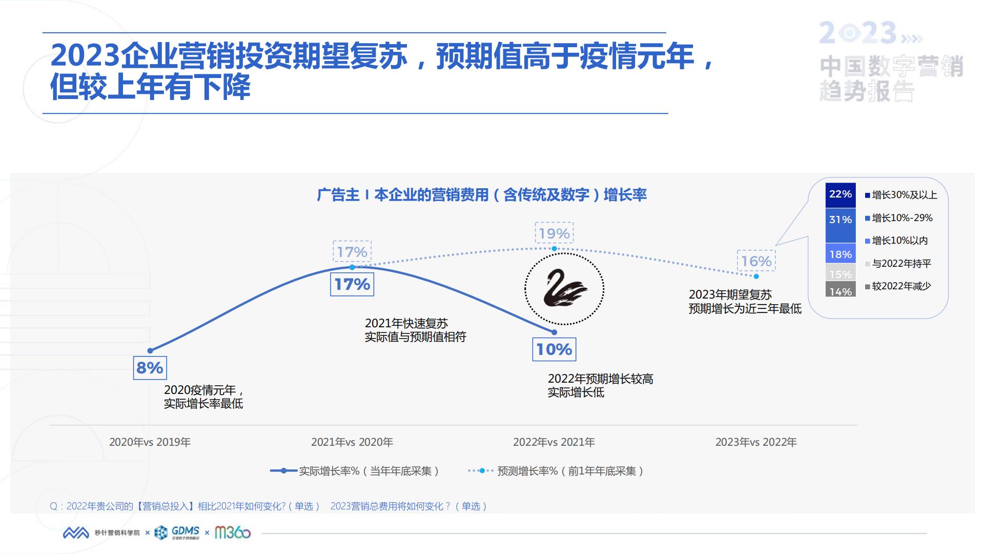 秒针营销科学院-2023中国数字营销趋势报告.pdf