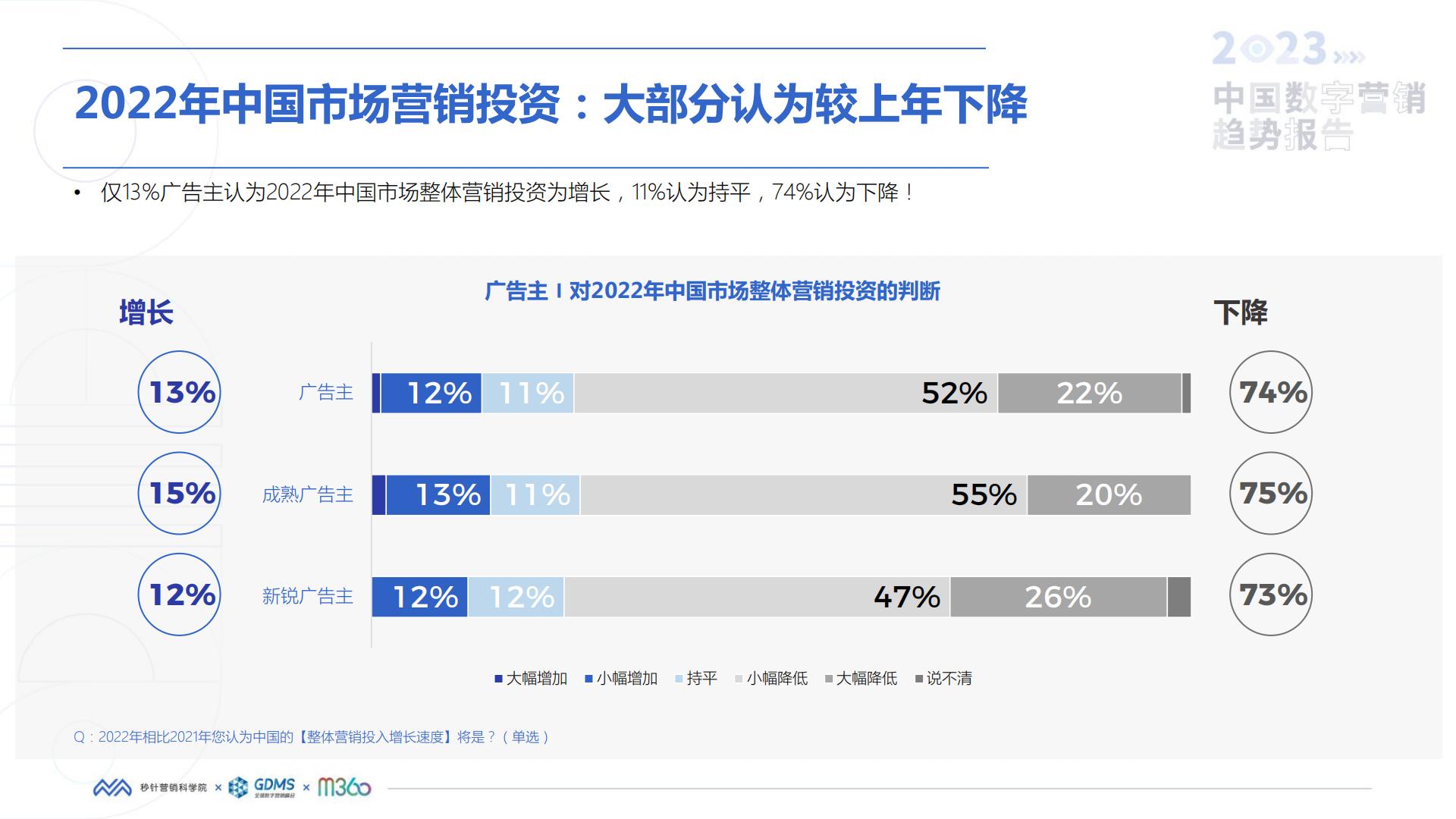 秒针营销科学院-2023中国数字营销趋势报告.pdf