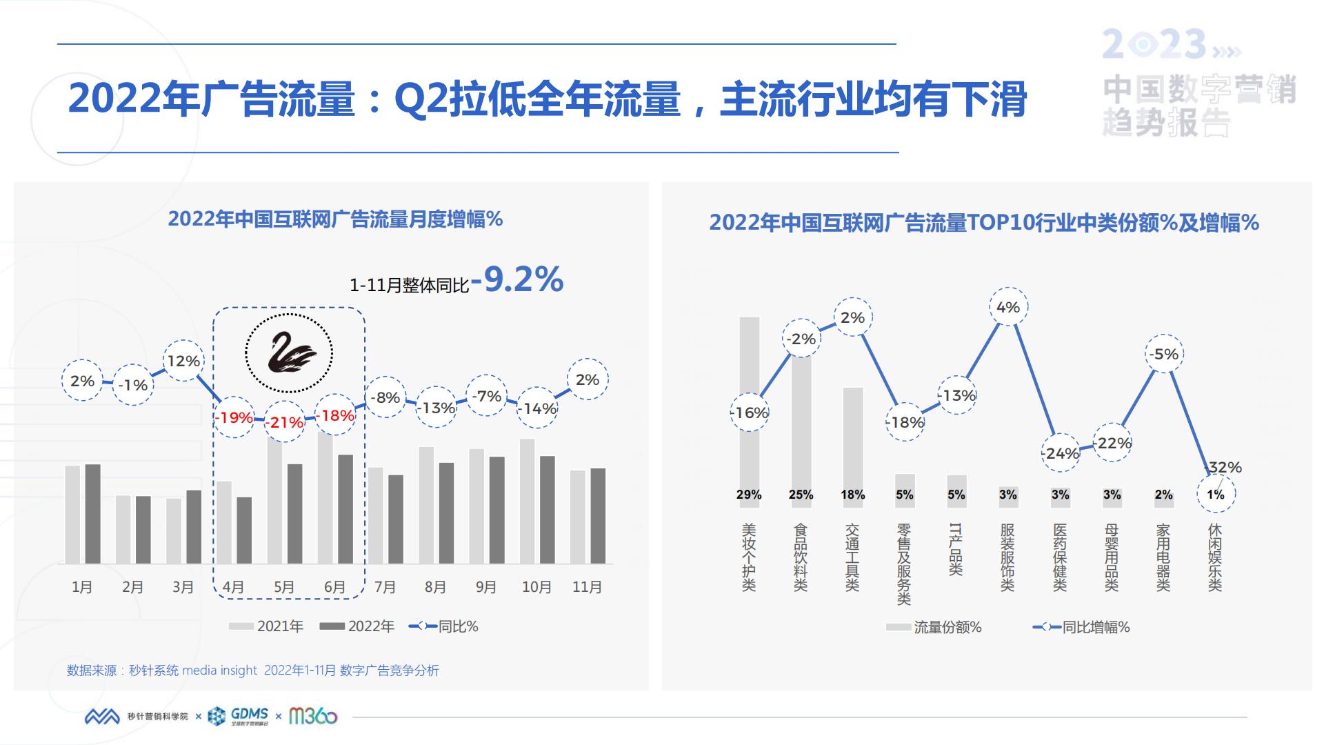 秒针营销科学院-2023中国数字营销趋势报告.pdf