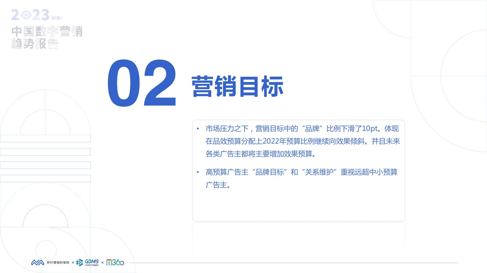 秒针营销科学院-2023中国数字营销趋势报告.pdf