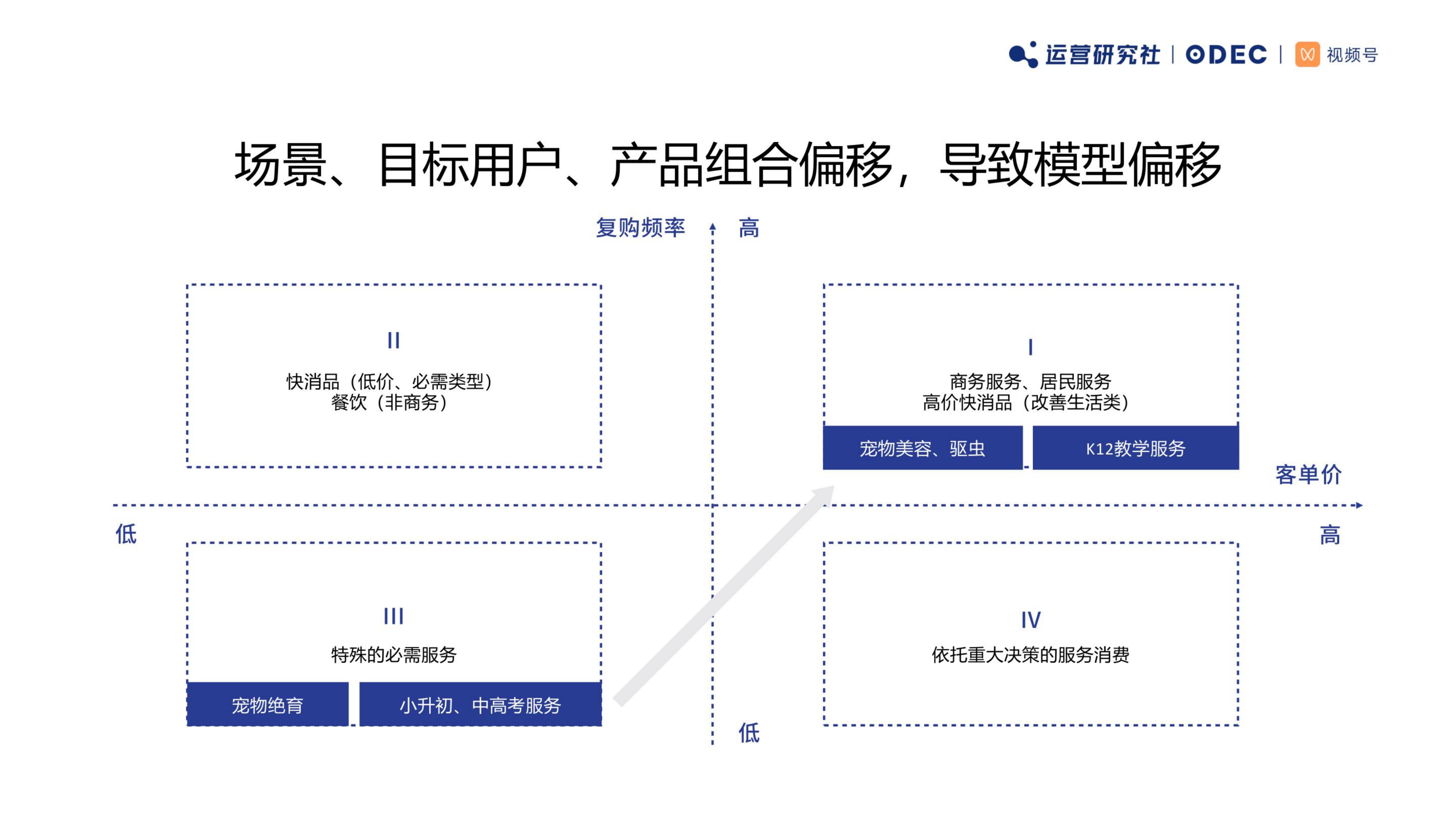 私域商业模型分析与案例解析-微伴助手.pdf