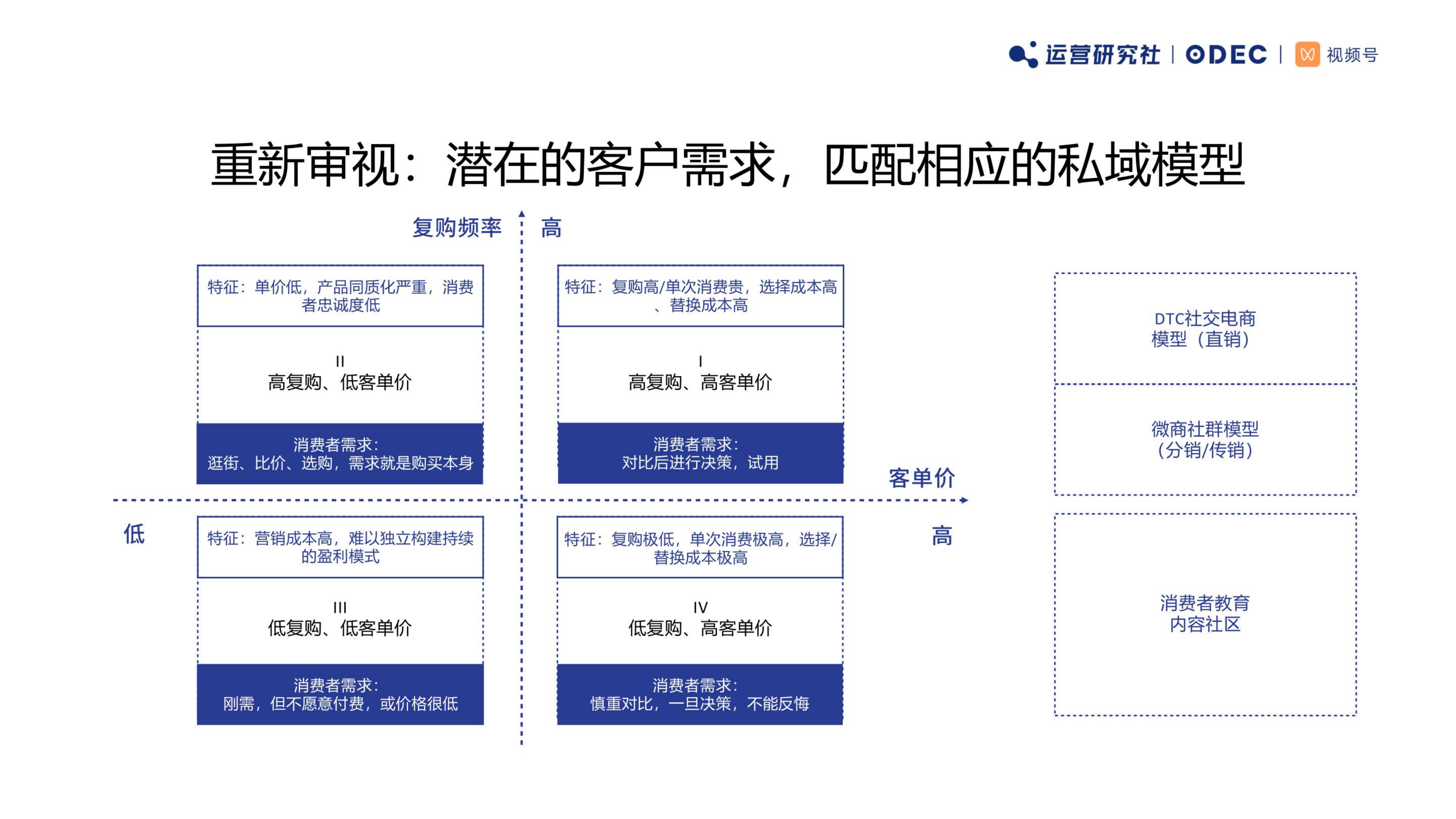 私域商业模型分析与案例解析-微伴助手.pdf