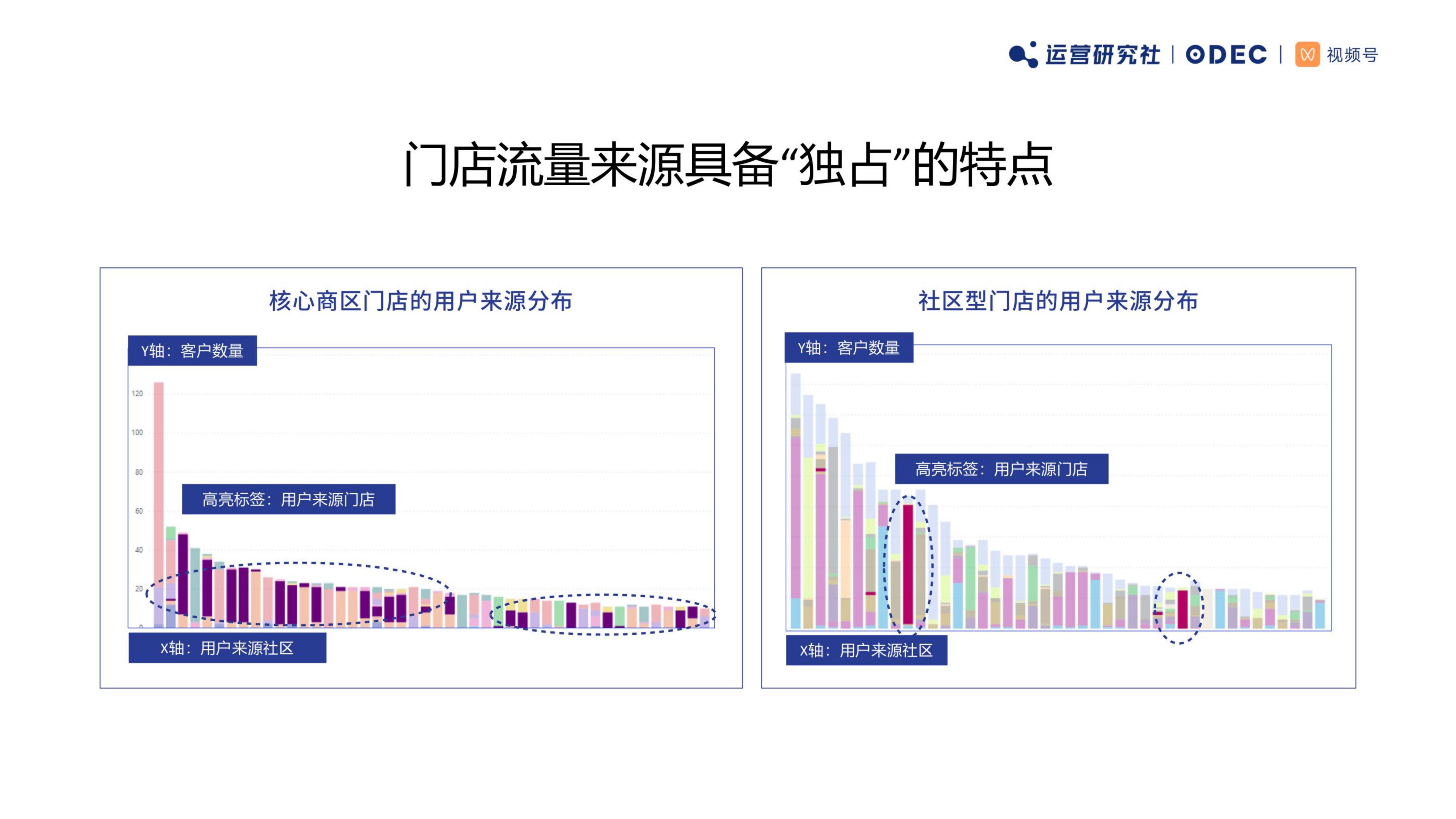 私域商业模型分析与案例解析-微伴助手.pdf