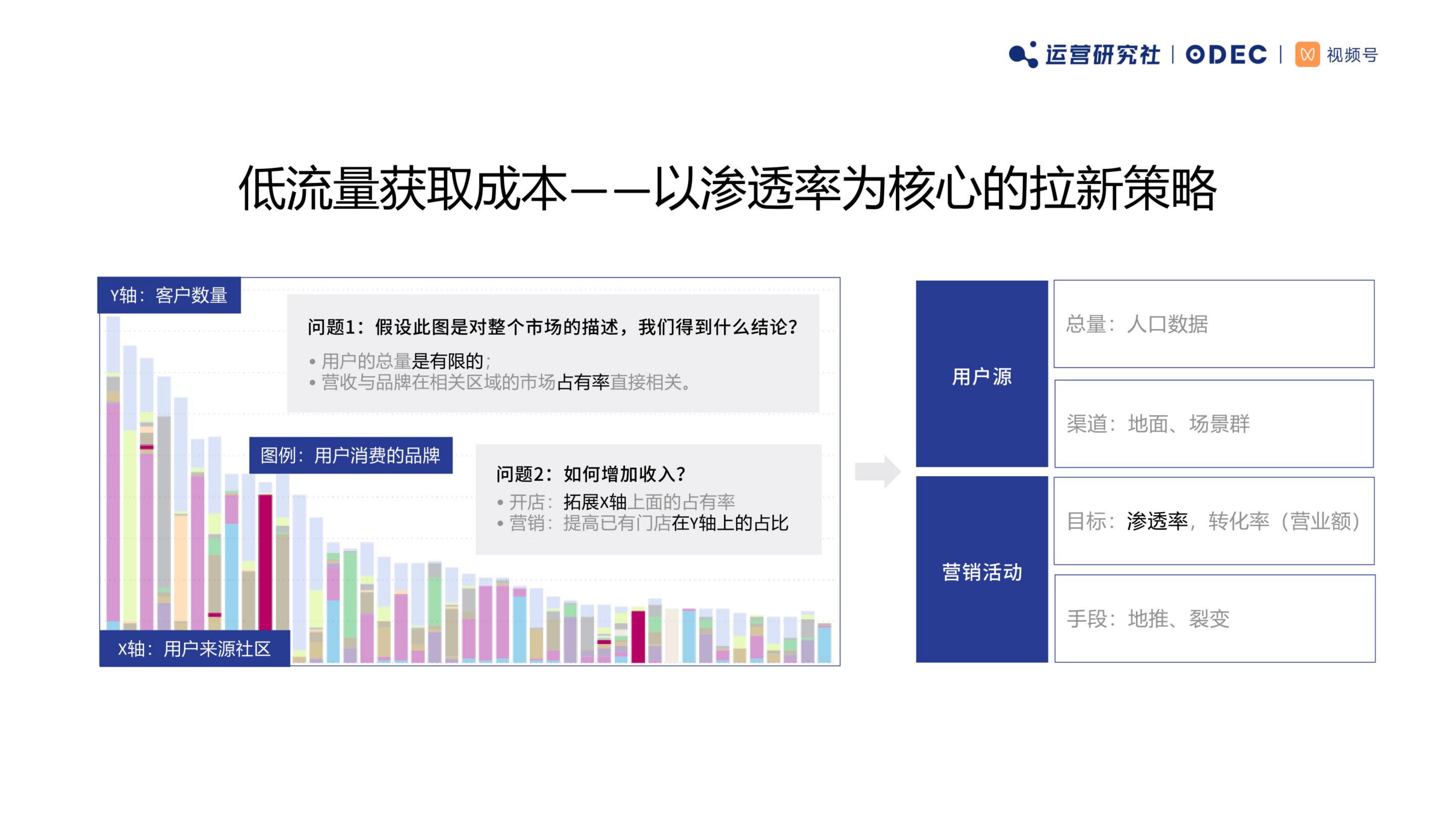 私域商业模型分析与案例解析-微伴助手.pdf