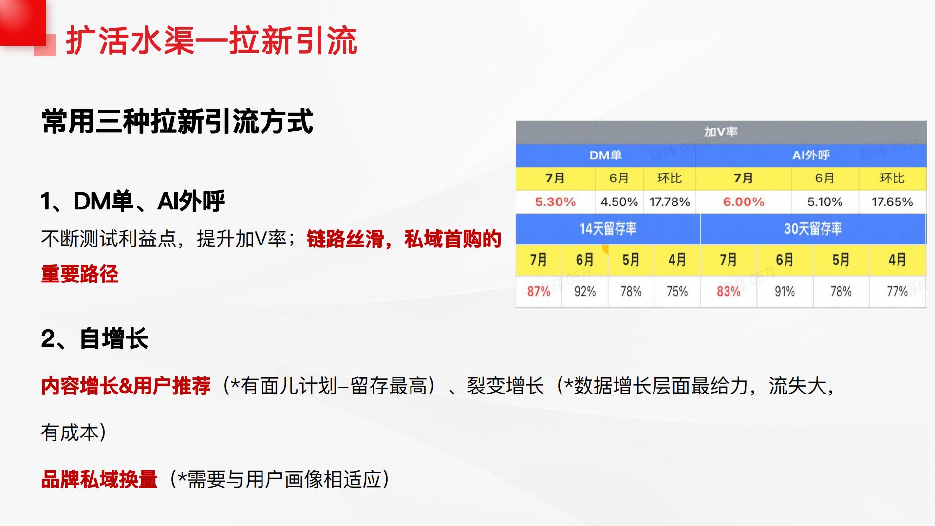 私域运营实操分享.pdf