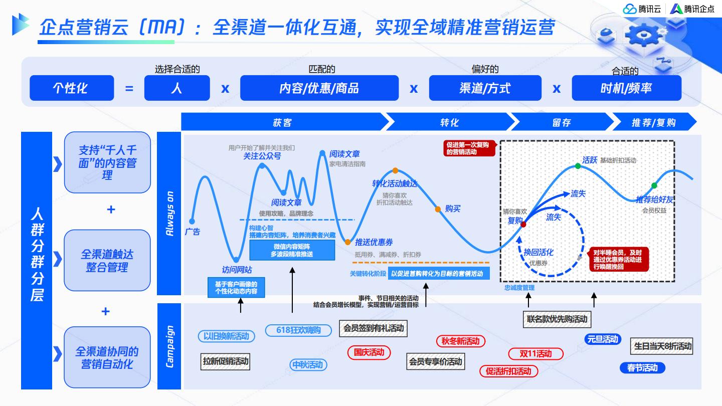 腾讯：服务即营销创造新增长-全域营销服务一体化解决方案_20页_15mb.pdf