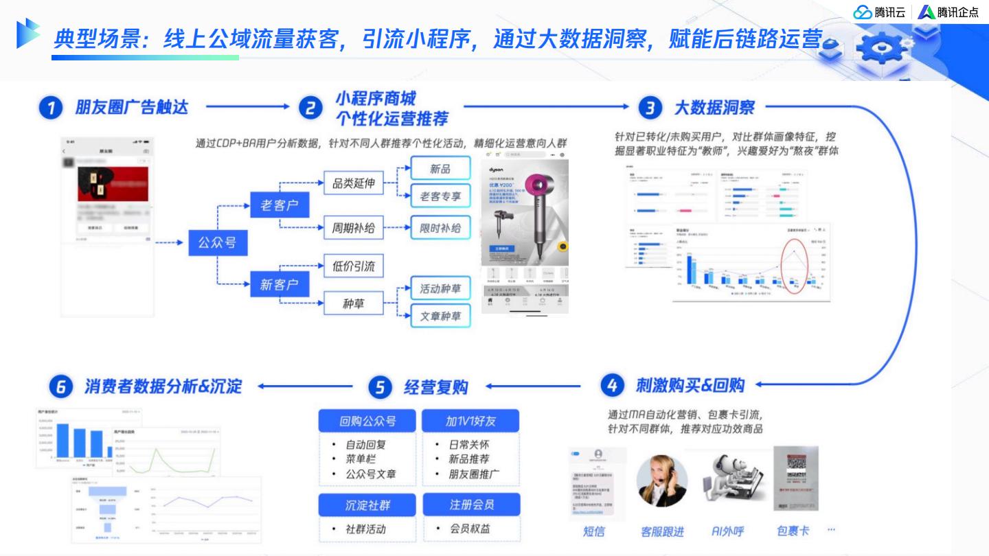 腾讯：服务即营销创造新增长-全域营销服务一体化解决方案_20页_15mb.pdf