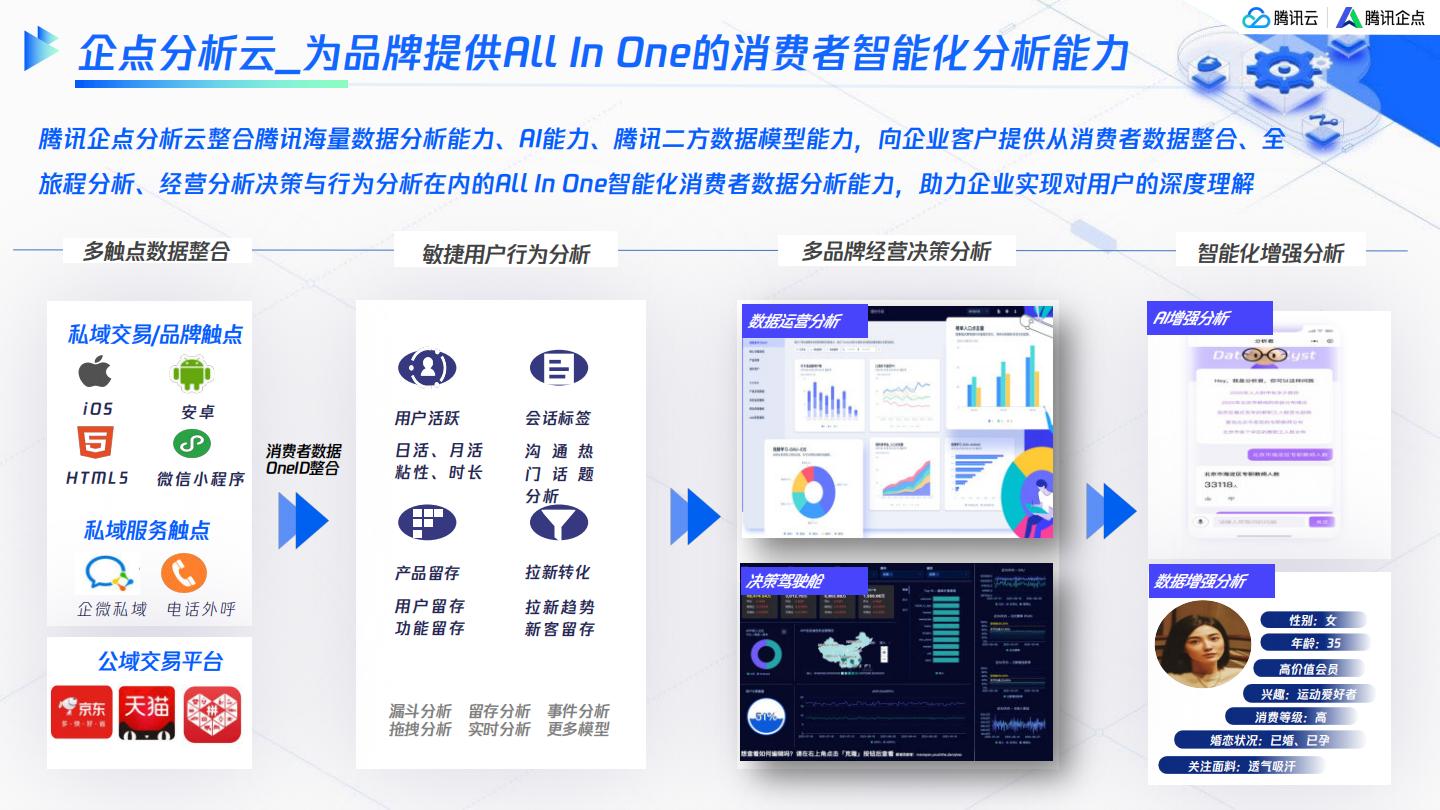 腾讯：服务即营销创造新增长-全域营销服务一体化解决方案_20页_15mb.pdf