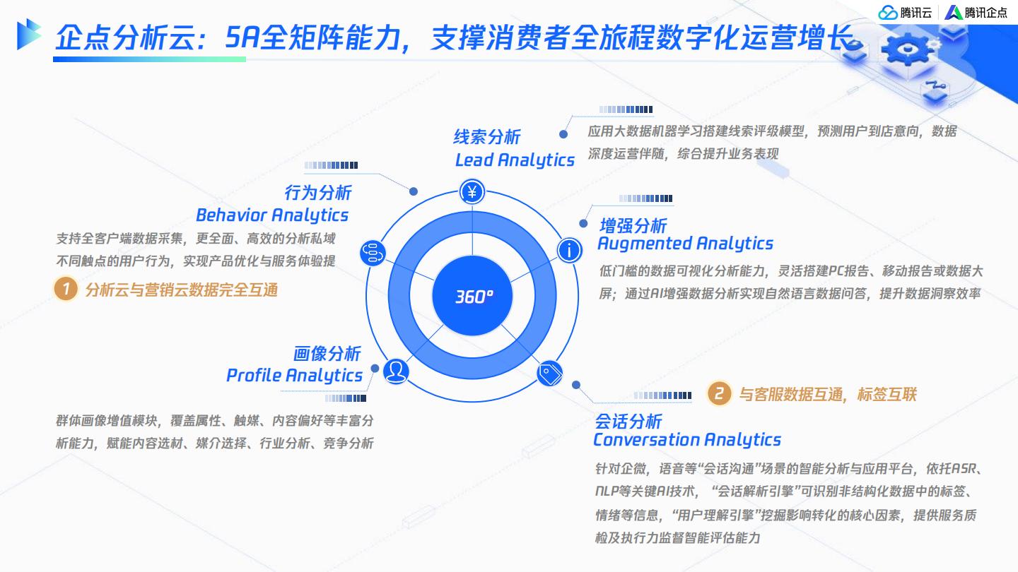腾讯：服务即营销创造新增长-全域营销服务一体化解决方案_20页_15mb.pdf