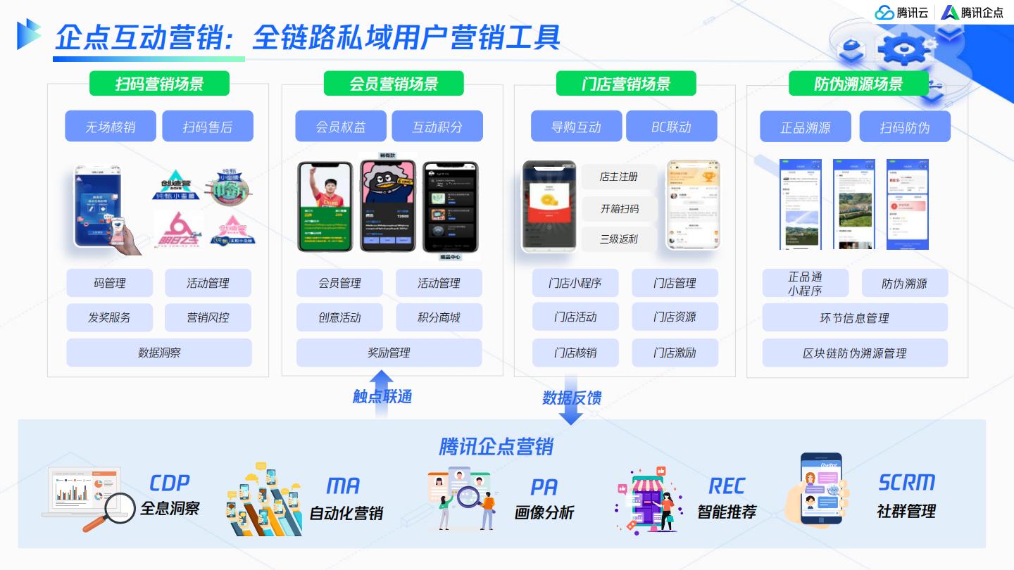腾讯：服务即营销创造新增长-全域营销服务一体化解决方案_20页_15mb.pdf