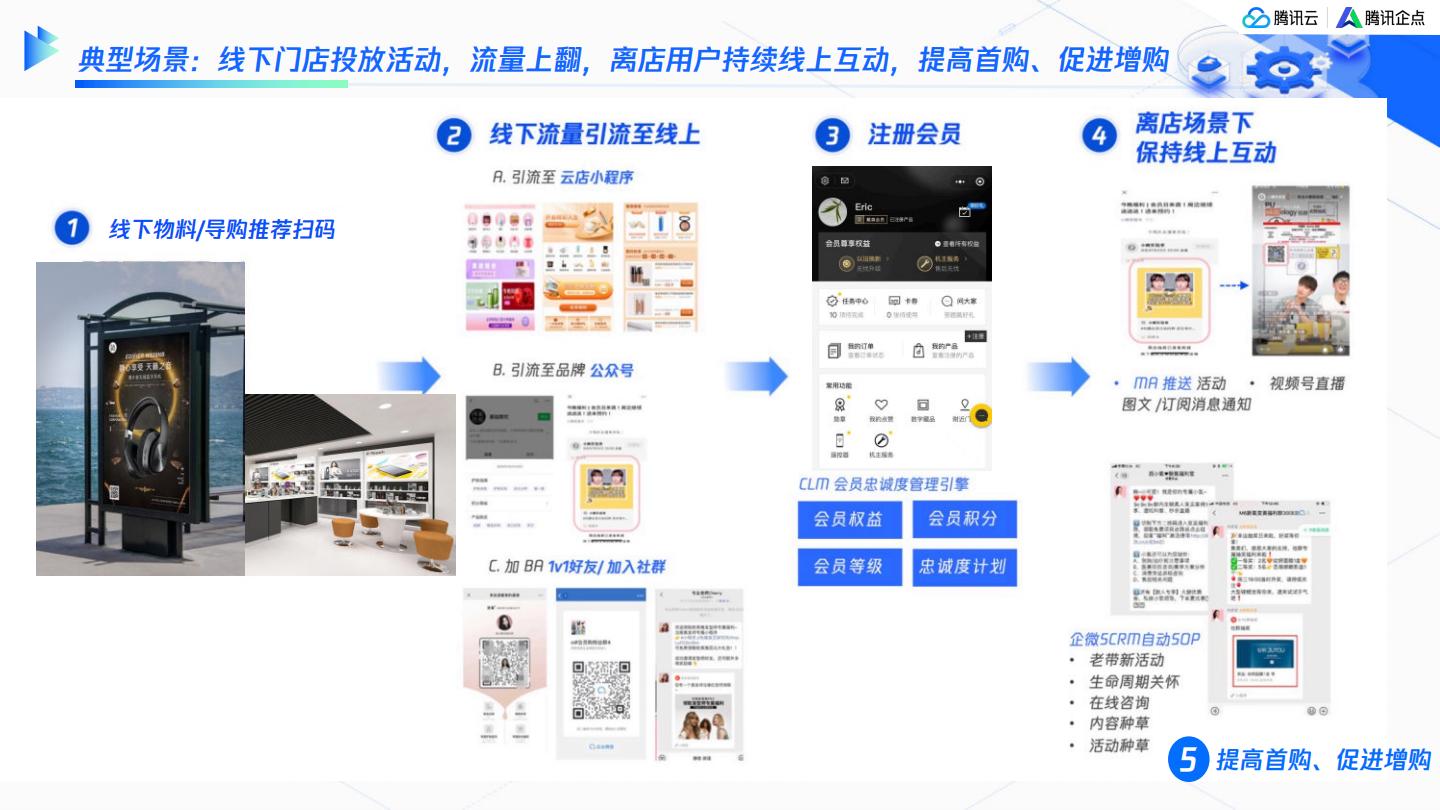 腾讯：服务即营销创造新增长-全域营销服务一体化解决方案_20页_15mb.pdf