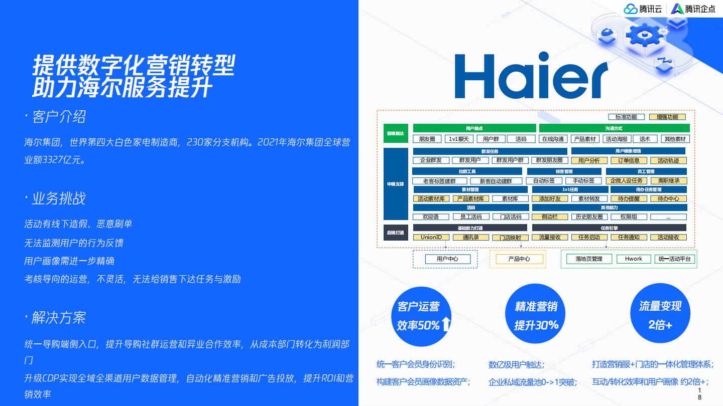 腾讯：服务即营销创造新增长-全域营销服务一体化解决方案_20页_15mb.pdf