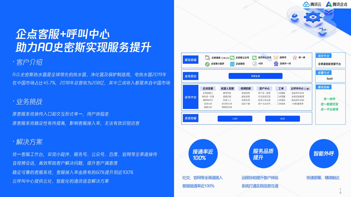 腾讯：服务即营销创造新增长-全域营销服务一体化解决方案_20页_15mb.pdf