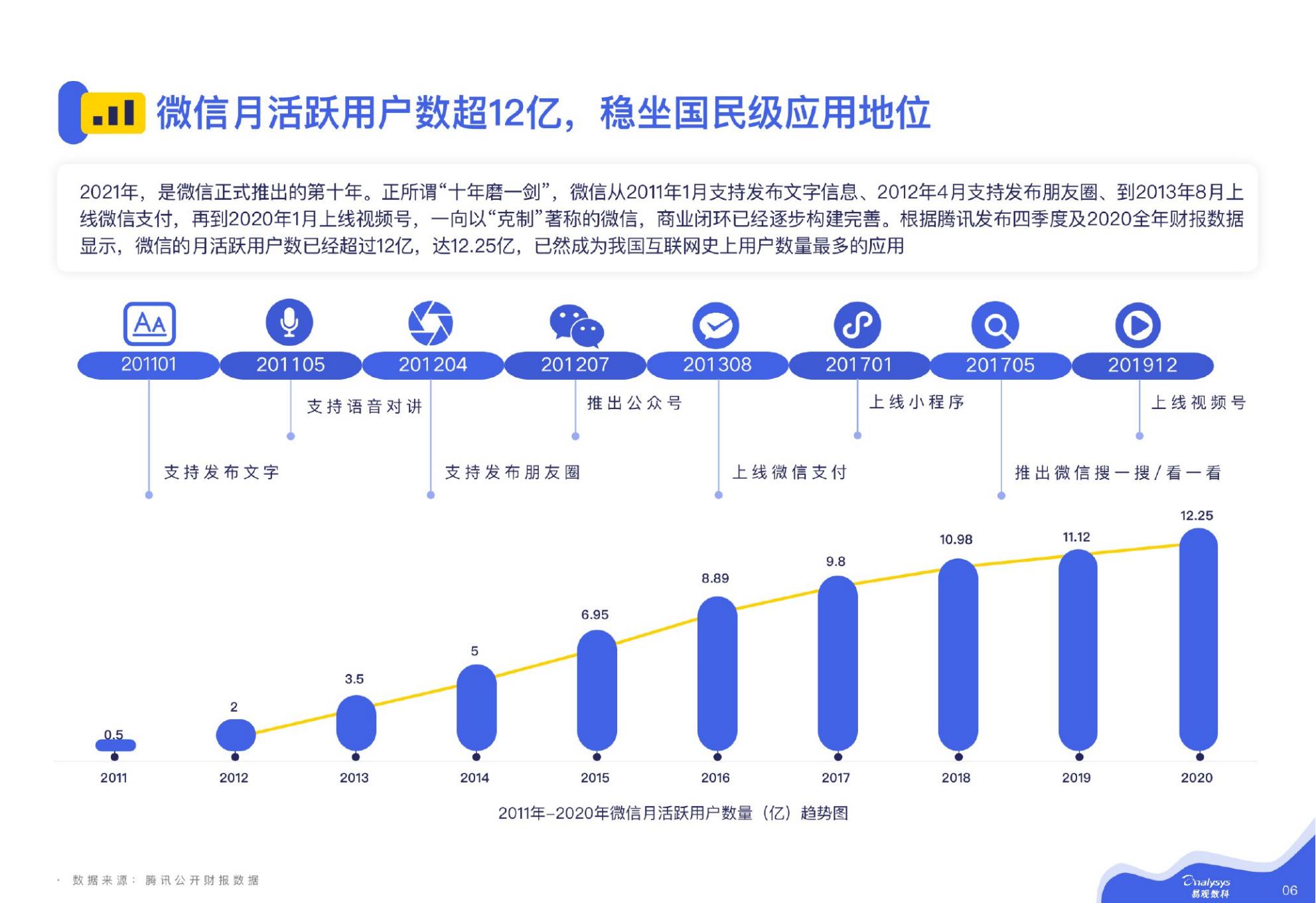 【易观数科-零一裂变】微信私域运营实战指南.pdf