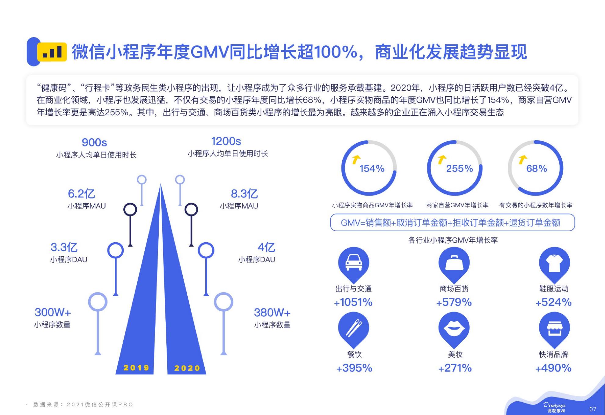 【易观数科-零一裂变】微信私域运营实战指南.pdf